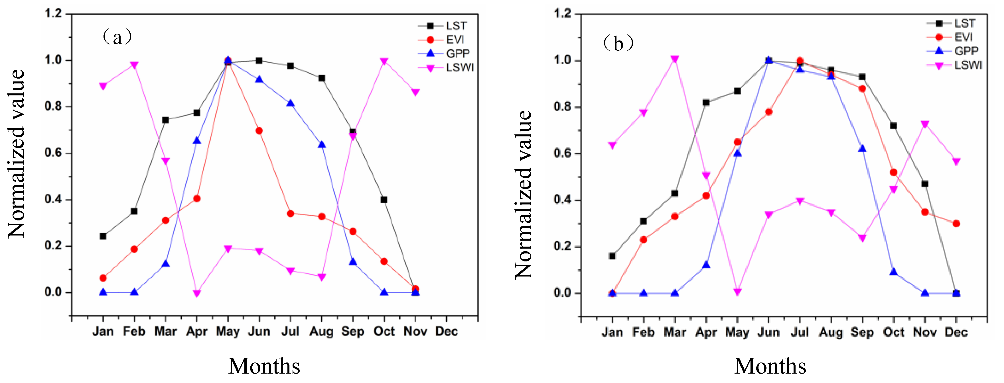 Remotesensing 10 01000 g008 Remotesensing 10 01000 g008
