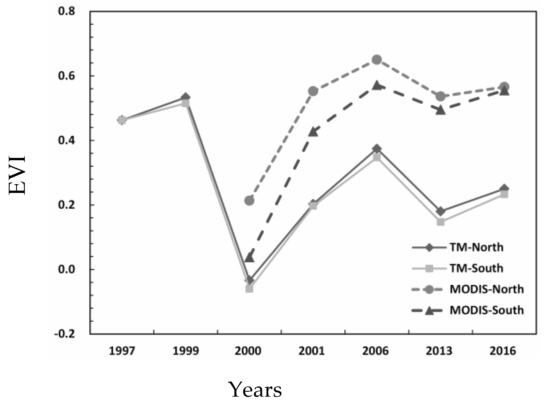 Remotesensing 10 01000 g009 Remotesensing 10 01000 g009
