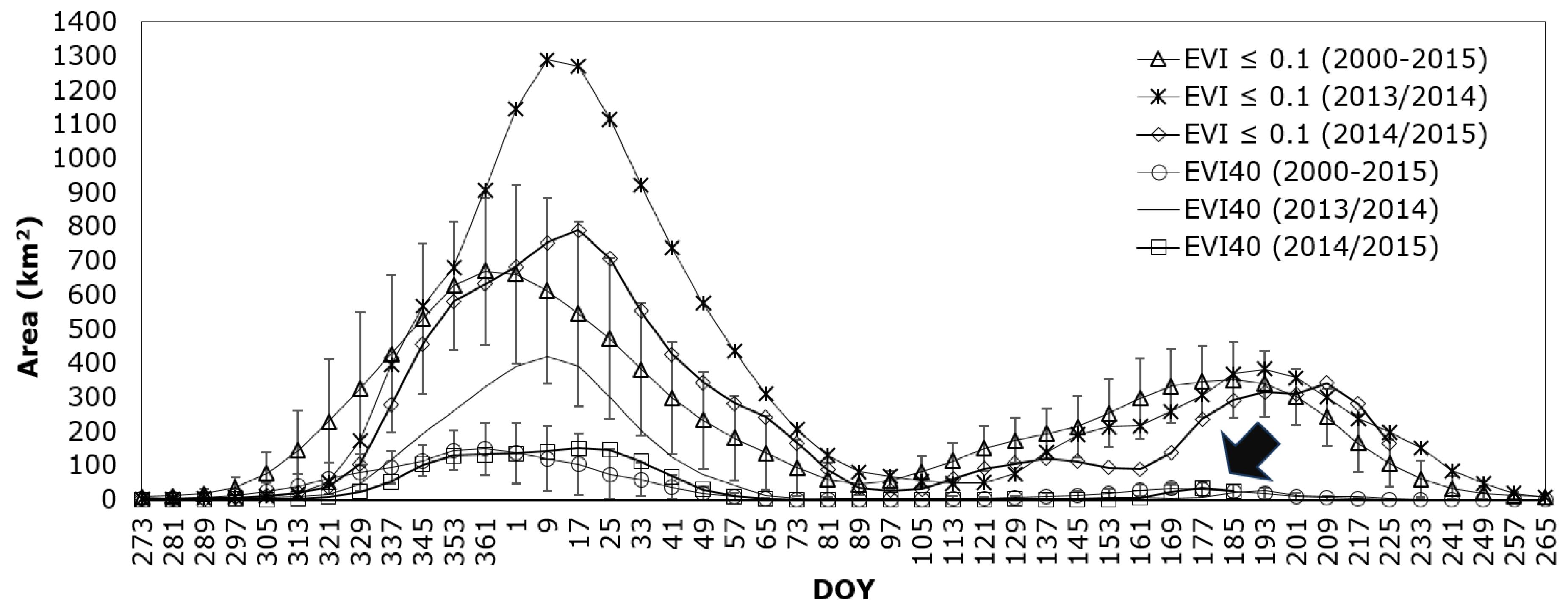 Remotesensing 10 01003 g007 Remotesensing 10 01003 g007