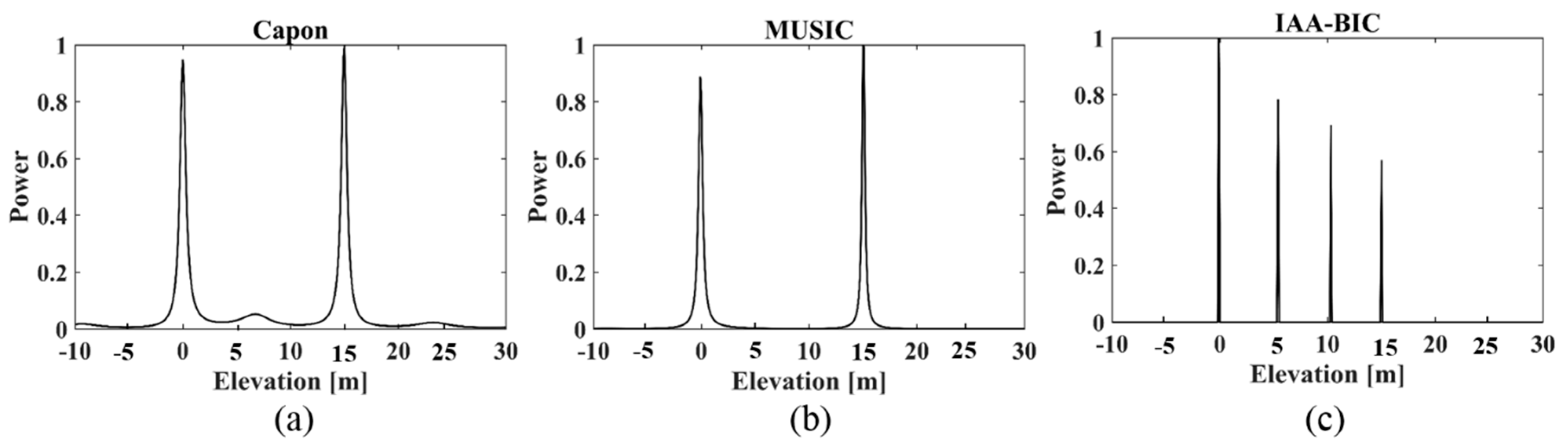 Remotesensing 10 01004 g002 Remotesensing 10 01004 g002