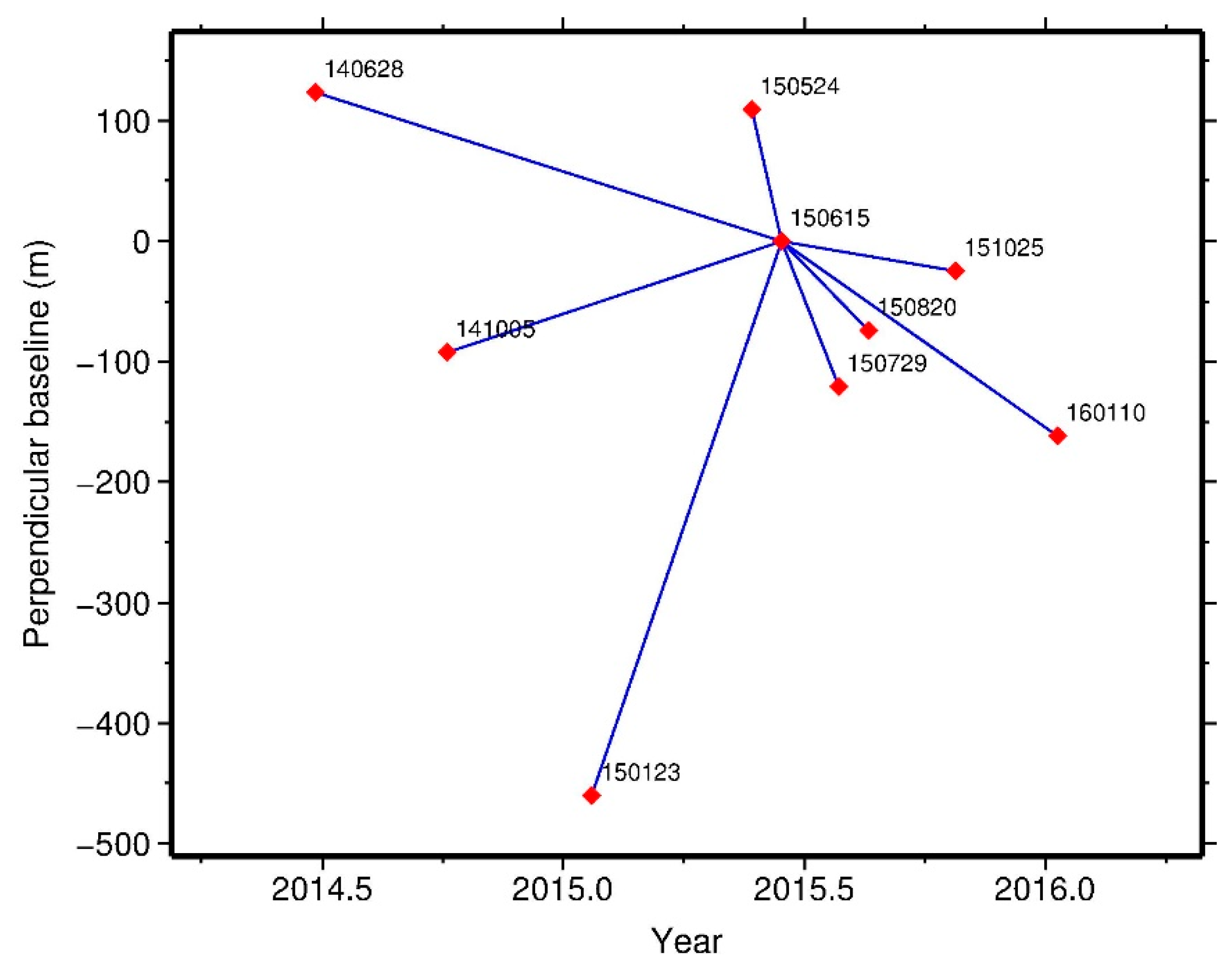 Remotesensing 10 01004 g005 Remotesensing 10 01004 g005