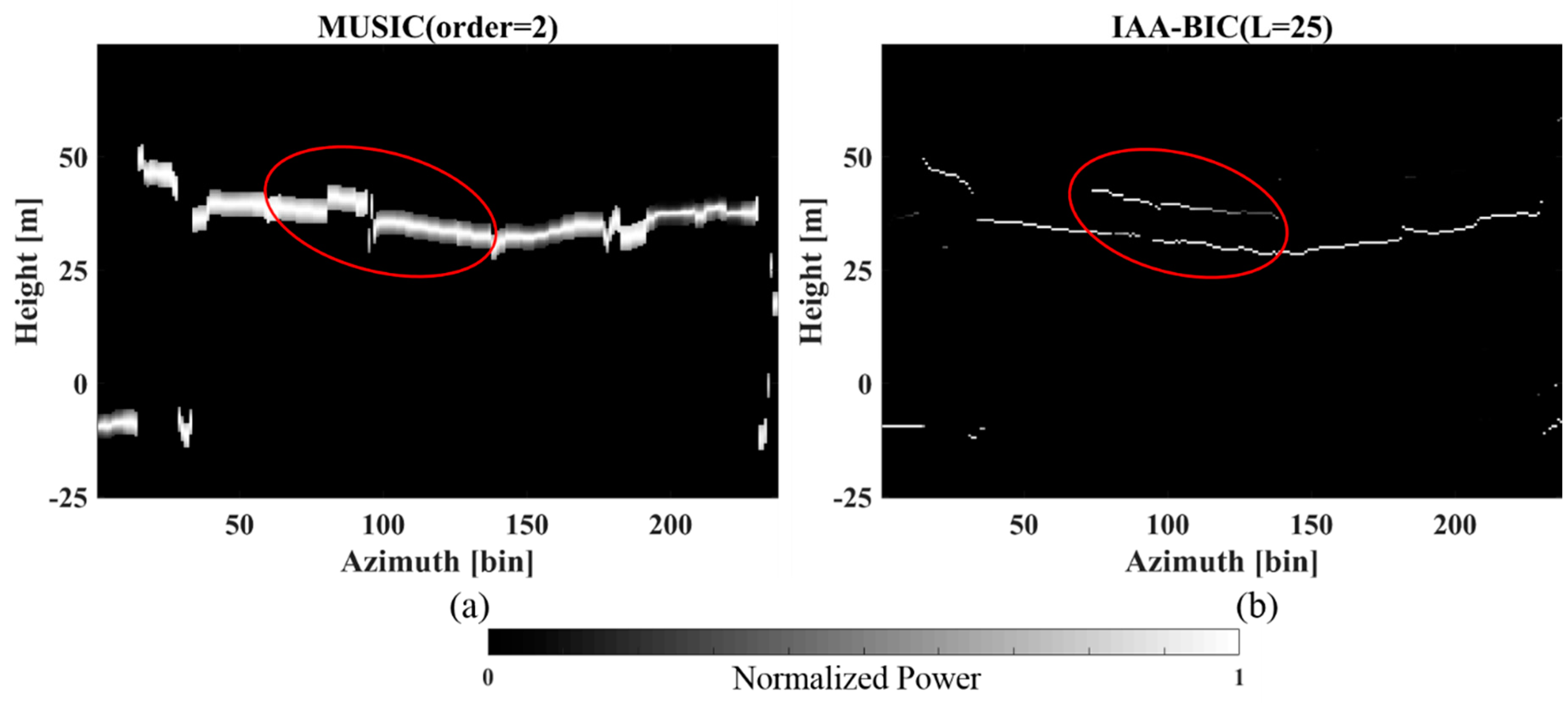 Remotesensing 10 01004 g011 Remotesensing 10 01004 g011