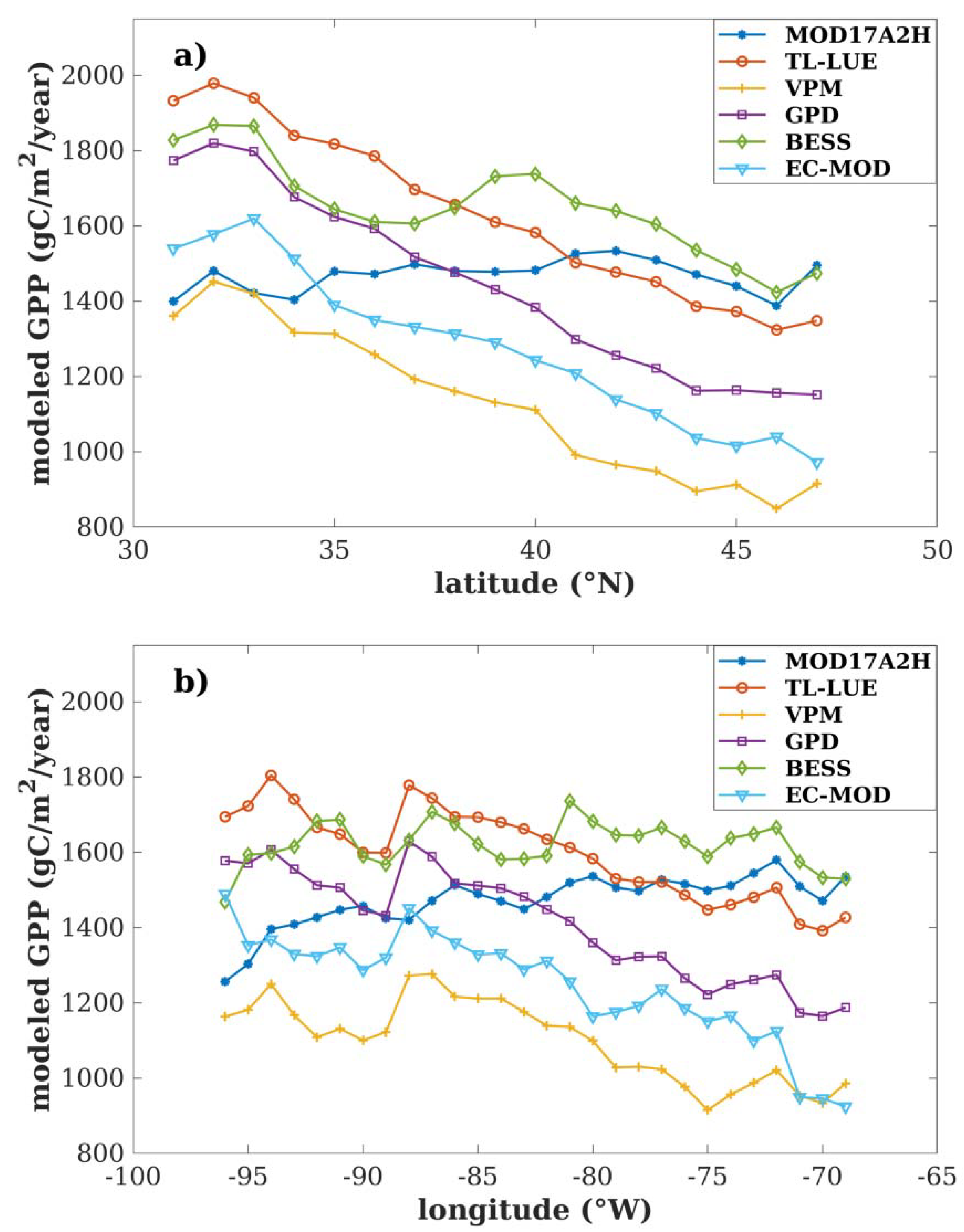Remotesensing 10 01008 g002 Remotesensing 10 01008 g002