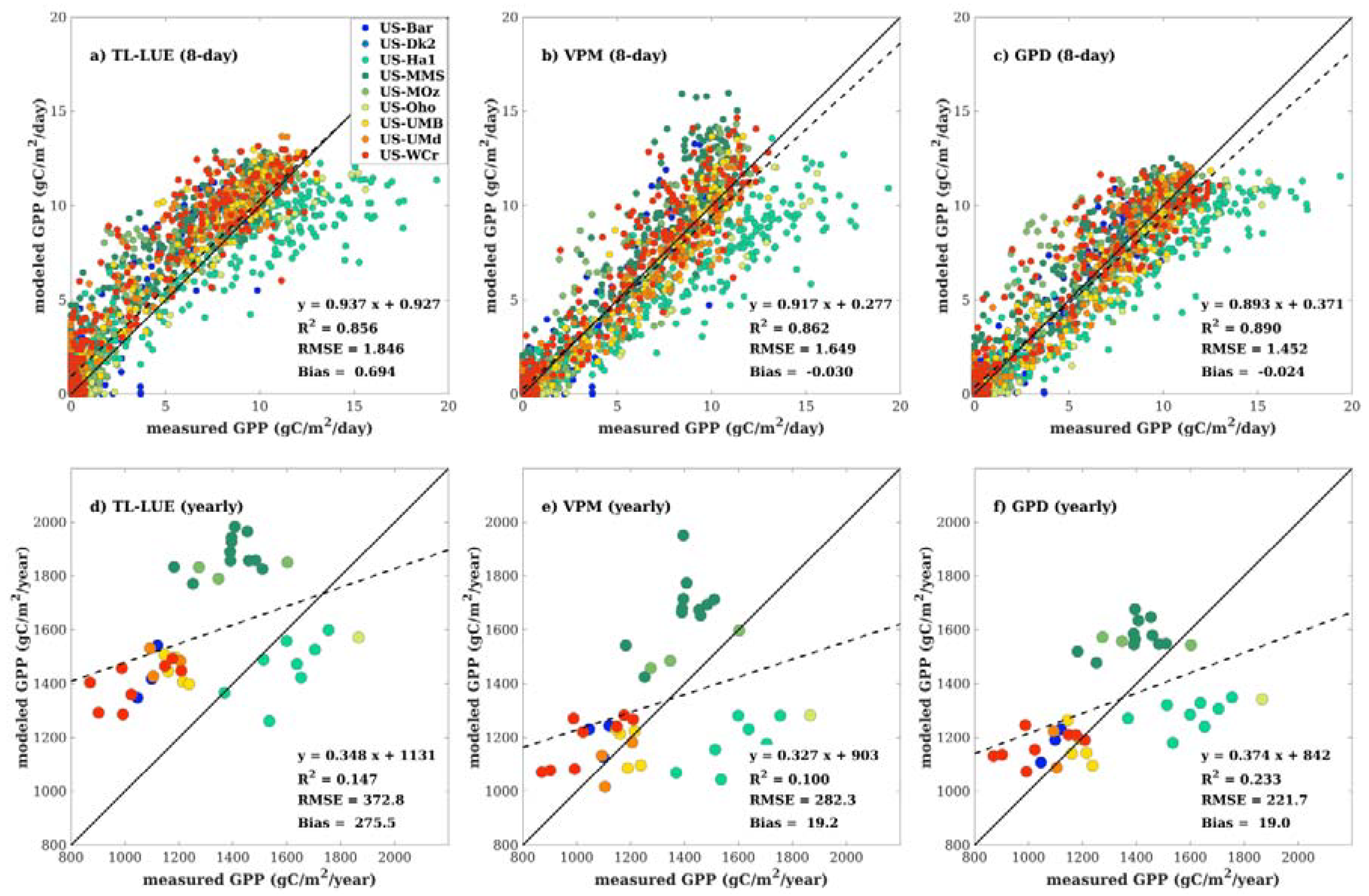 Remotesensing 10 01008 g006 Remotesensing 10 01008 g006