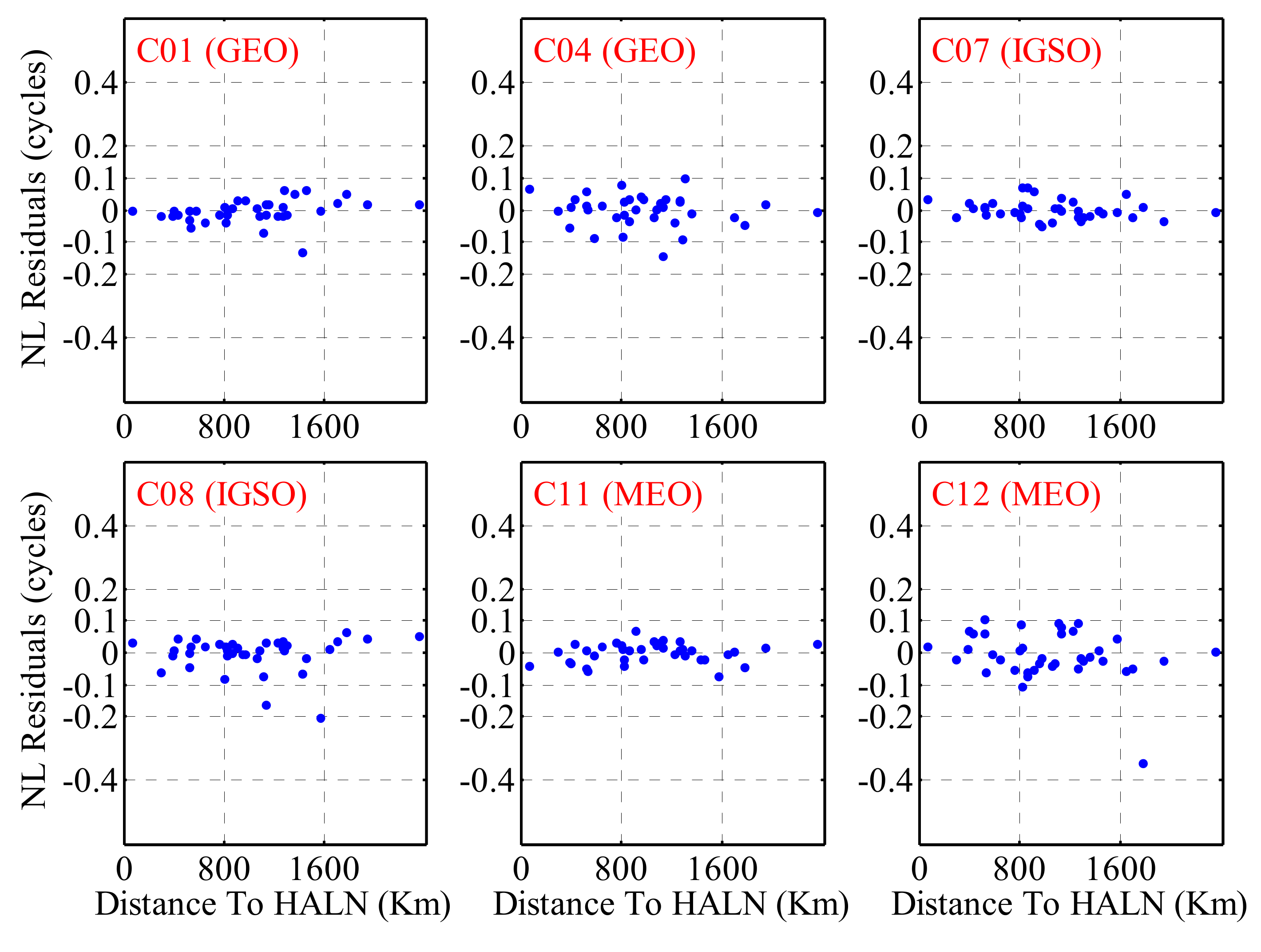 Remotesensing 10 01009 g013