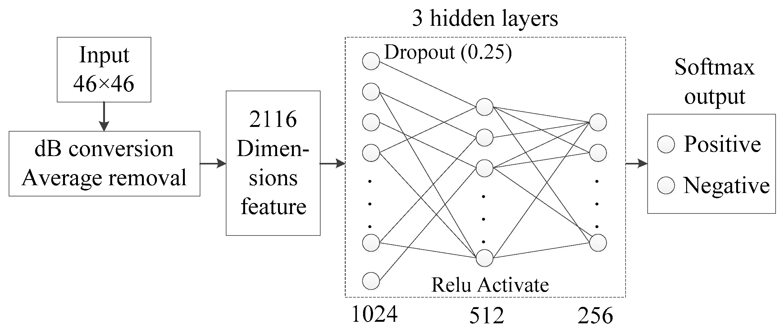 Remotesensing 10 01010 g009 550