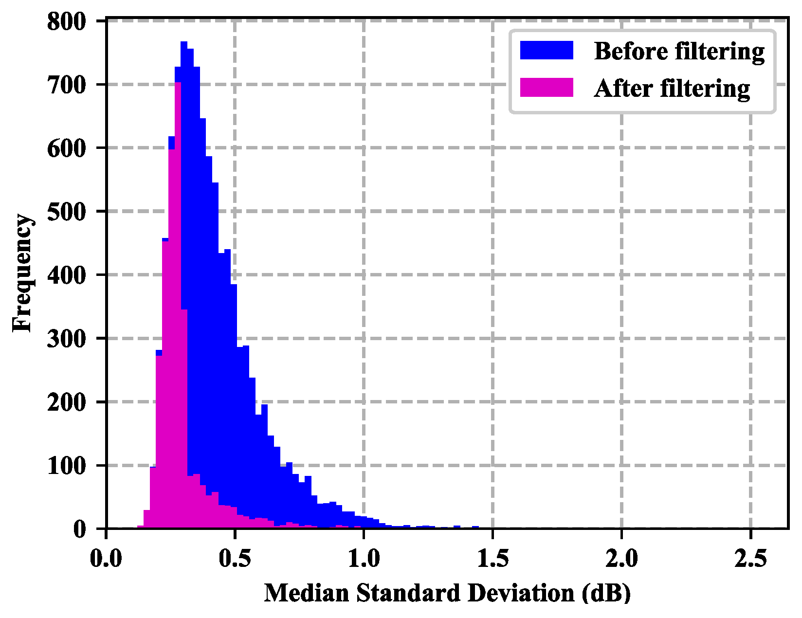 Remotesensing 10 01010 g010 550