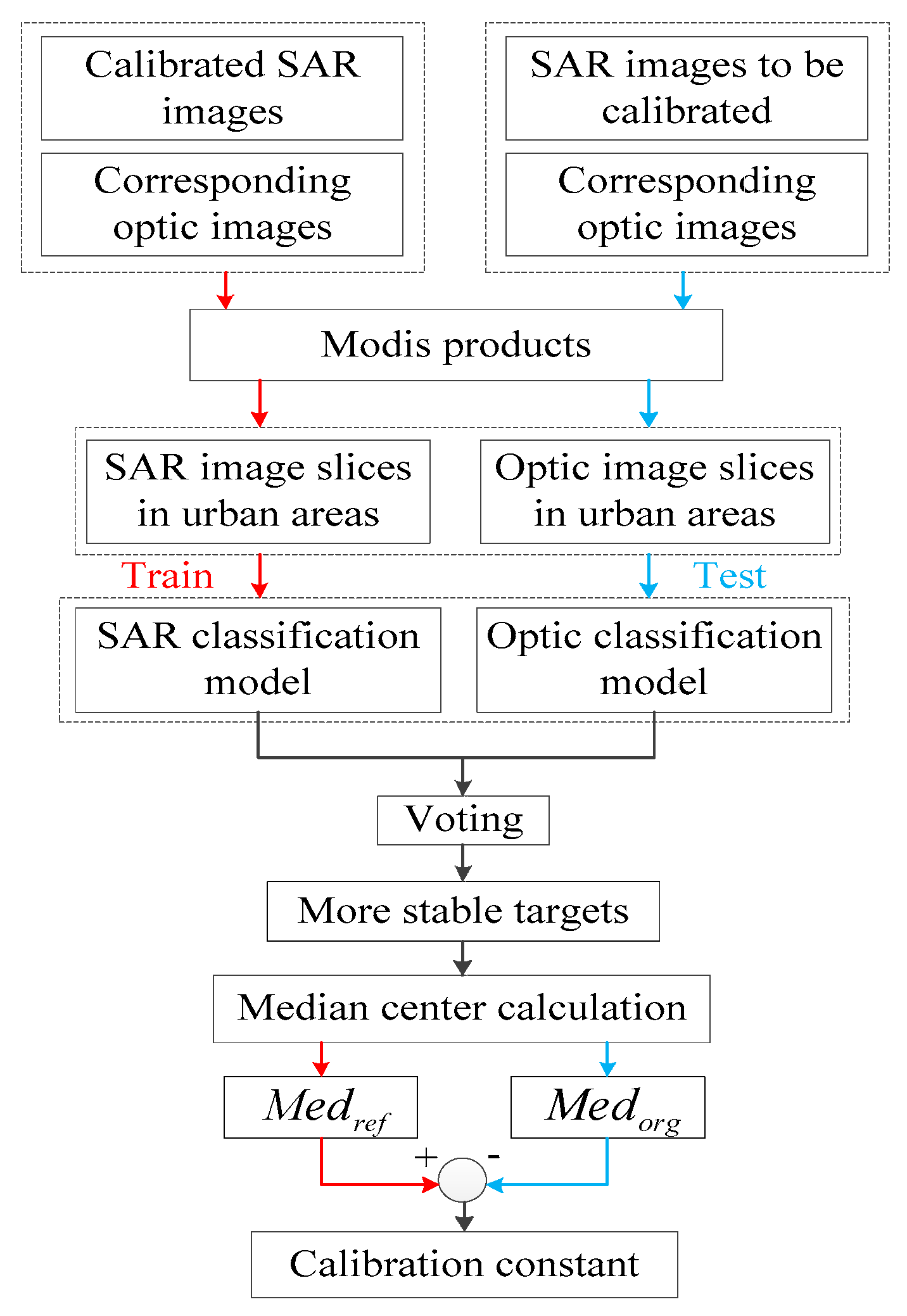 Remotesensing 10 01010 g018 550