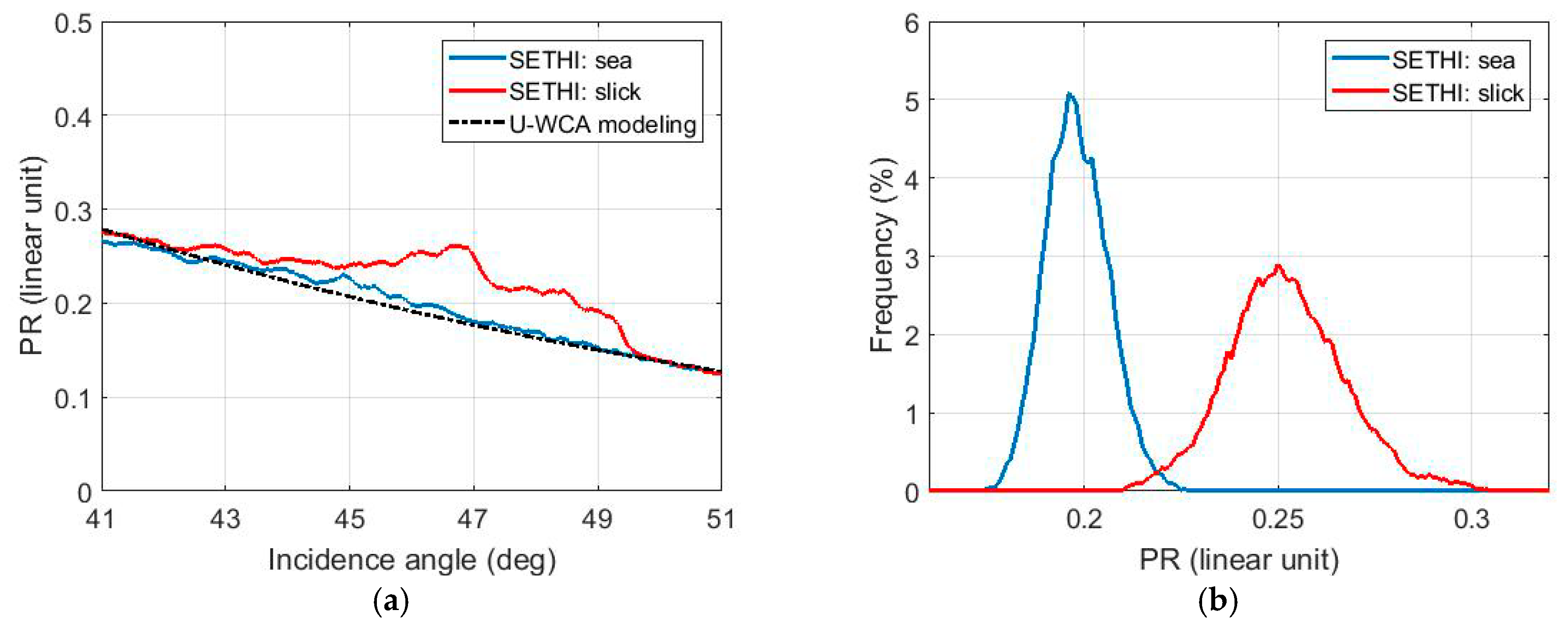 Remotesensing 10 01012 g009