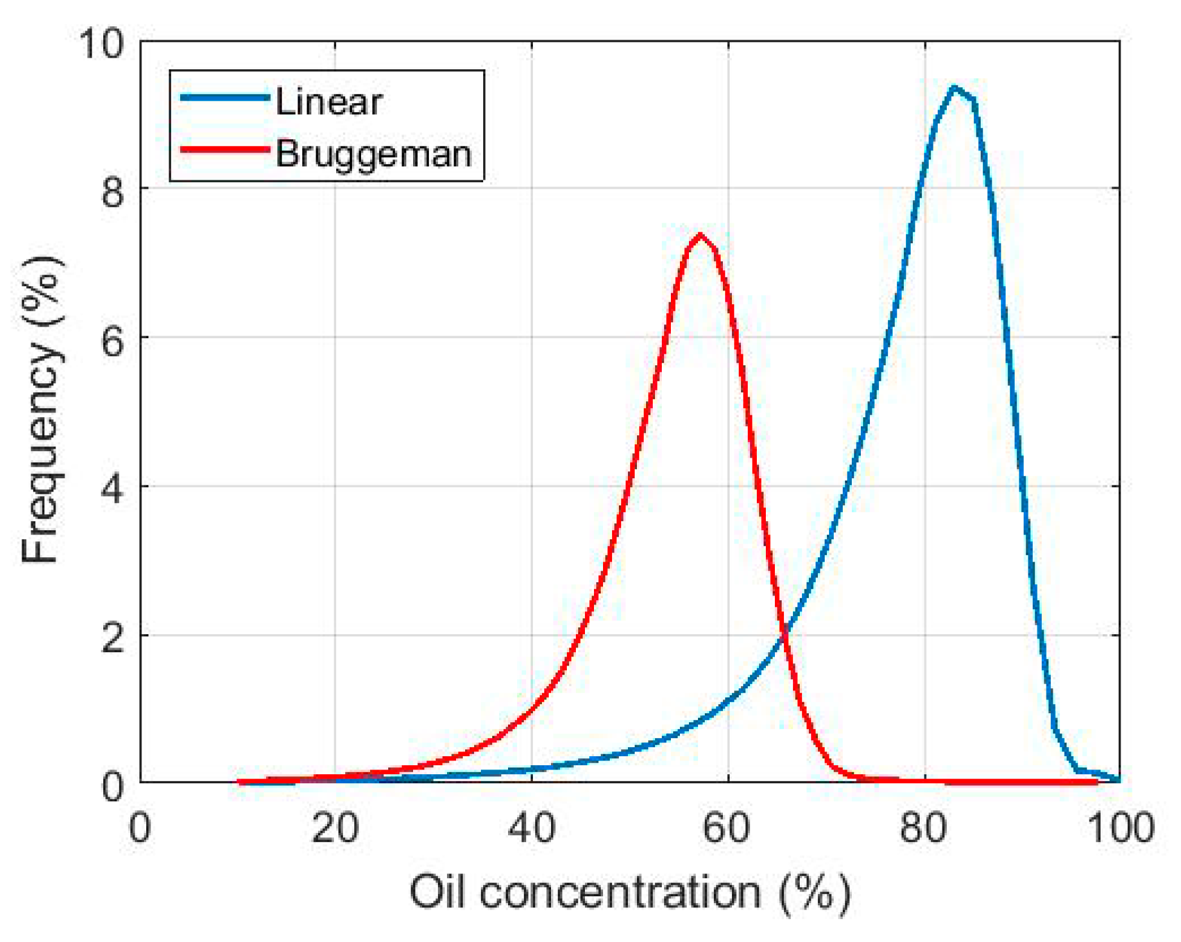 Remotesensing 10 01012 g014