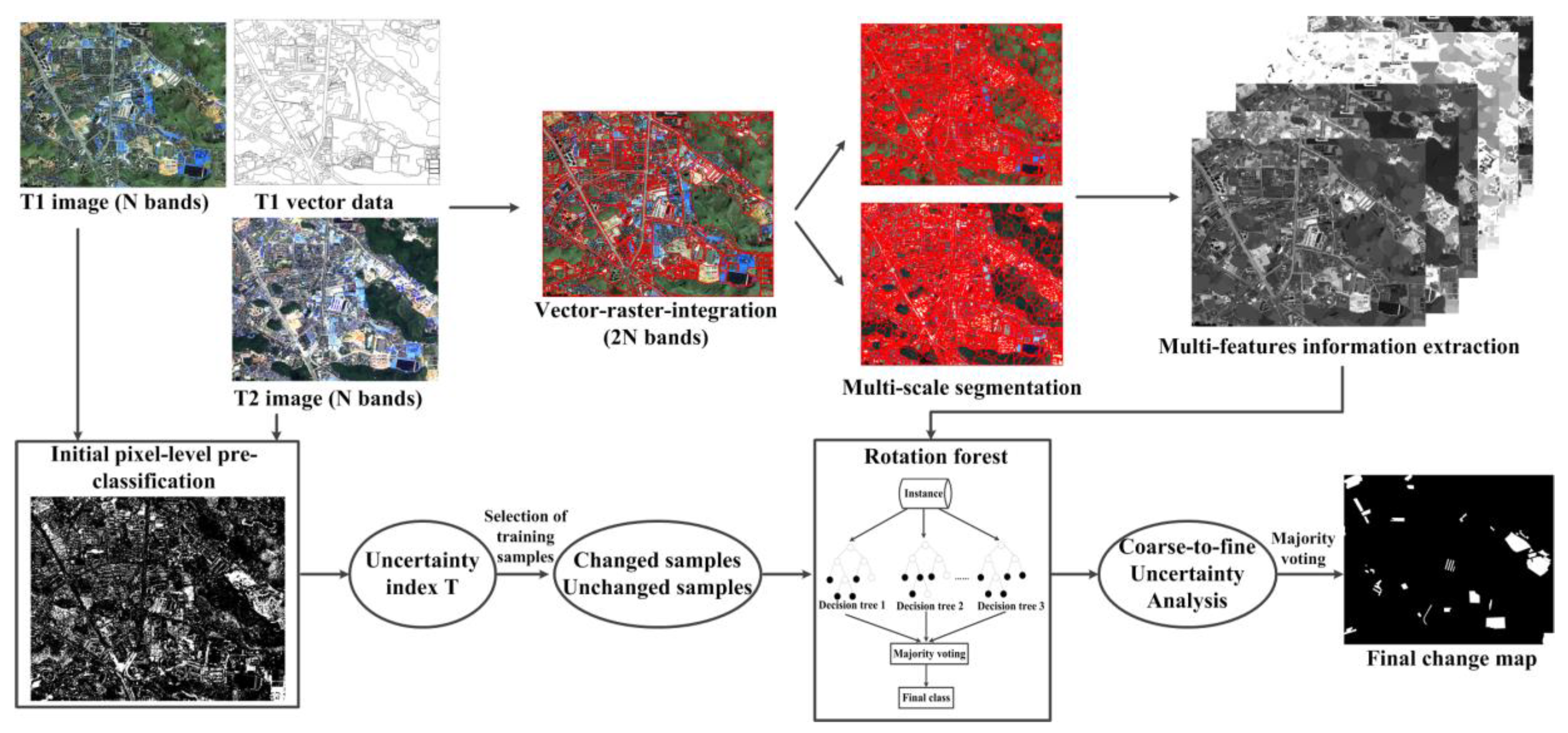 Remotesensing 10 01015 g002 Remotesensing 10 01015 g002