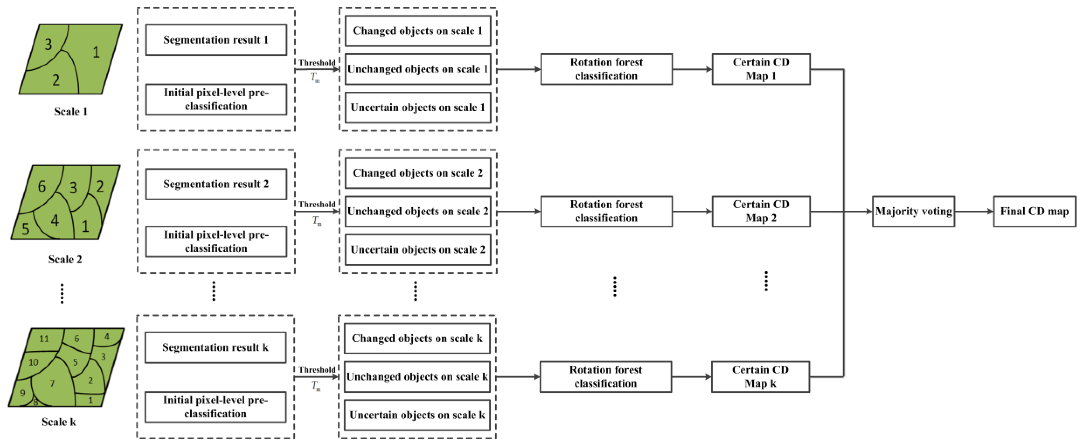 Remotesensing 10 01015 g005 Remotesensing 10 01015 g005