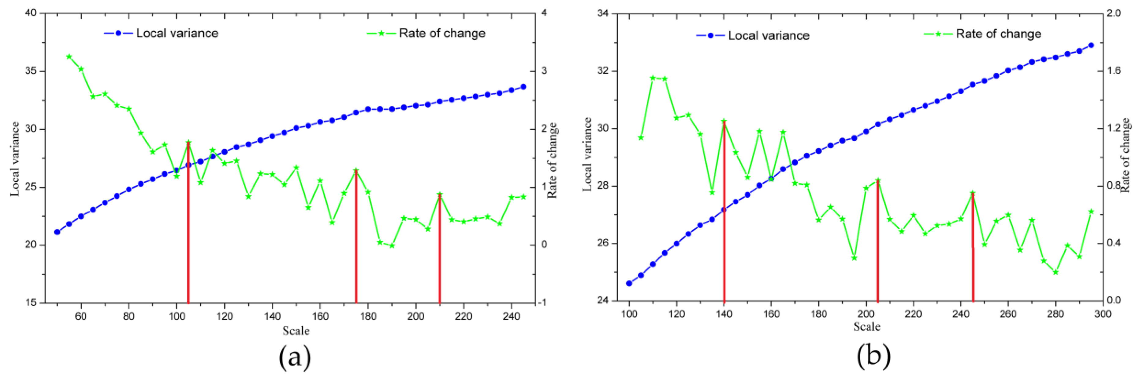 Remotesensing 10 01015 g008 Remotesensing 10 01015 g008