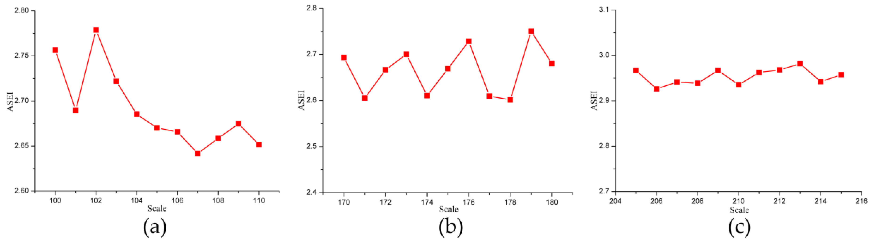 Remotesensing 10 01015 g009 Remotesensing 10 01015 g009