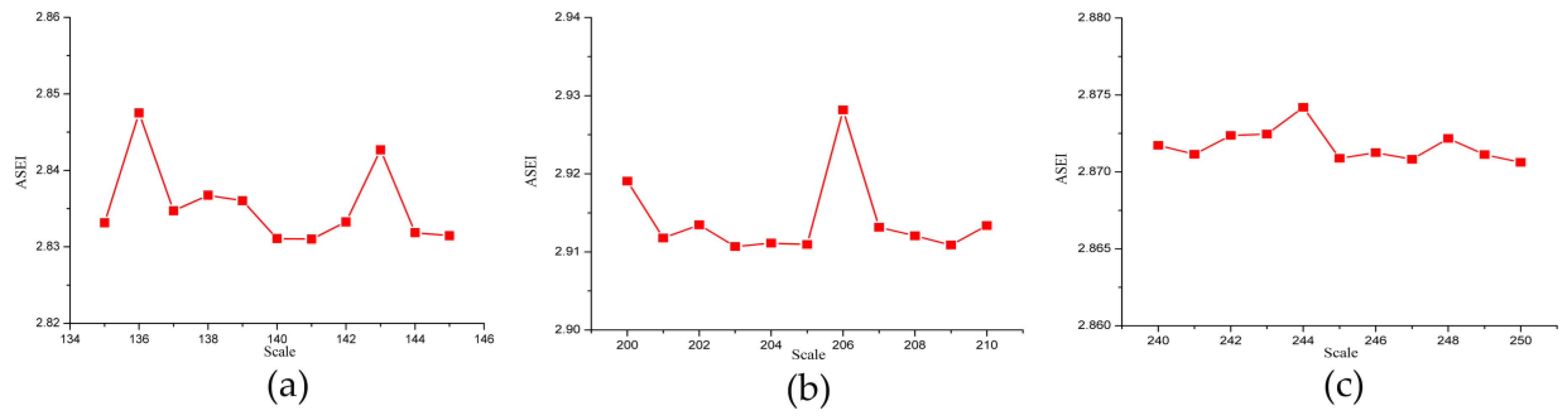 Remotesensing 10 01015 g011 Remotesensing 10 01015 g011