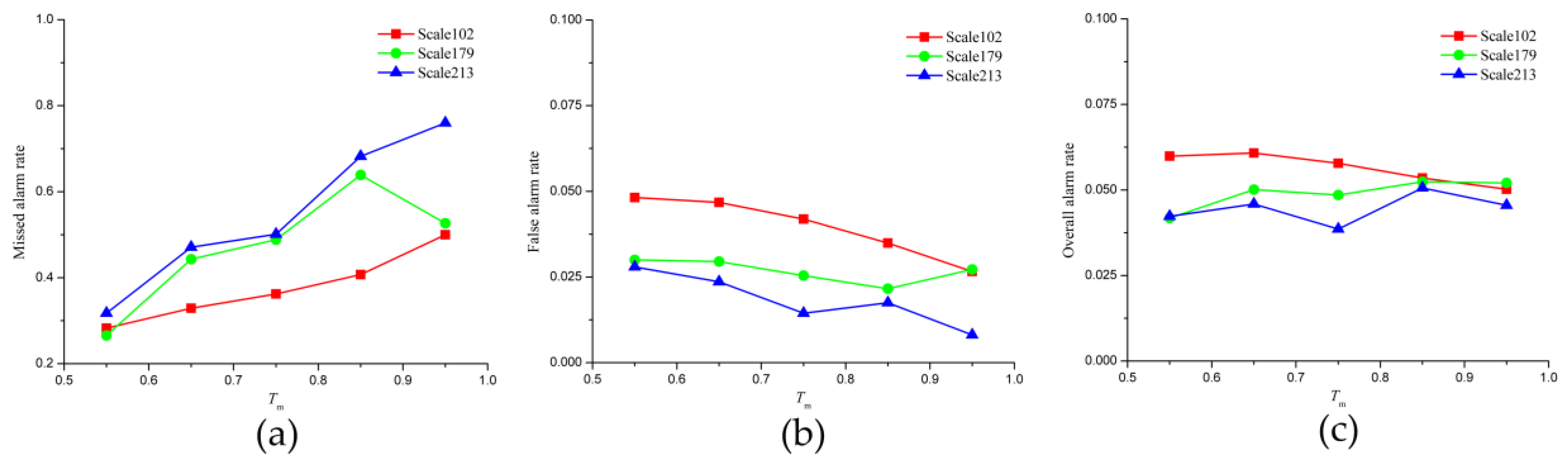 Remotesensing 10 01015 g019 Remotesensing 10 01015 g019