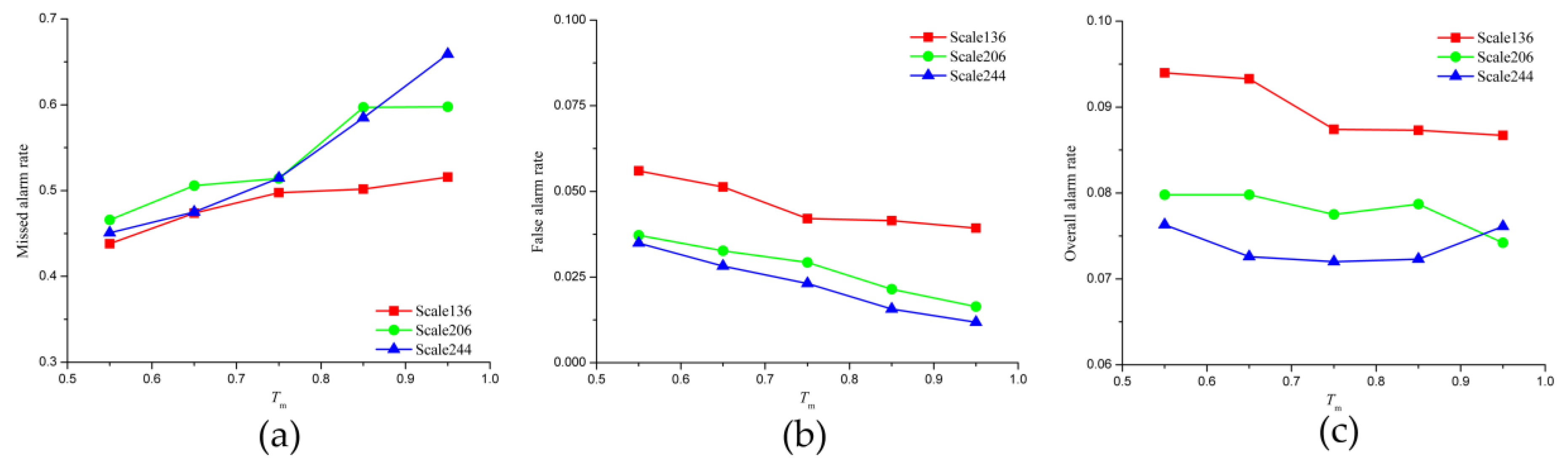 Remotesensing 10 01015 g020 Remotesensing 10 01015 g020
