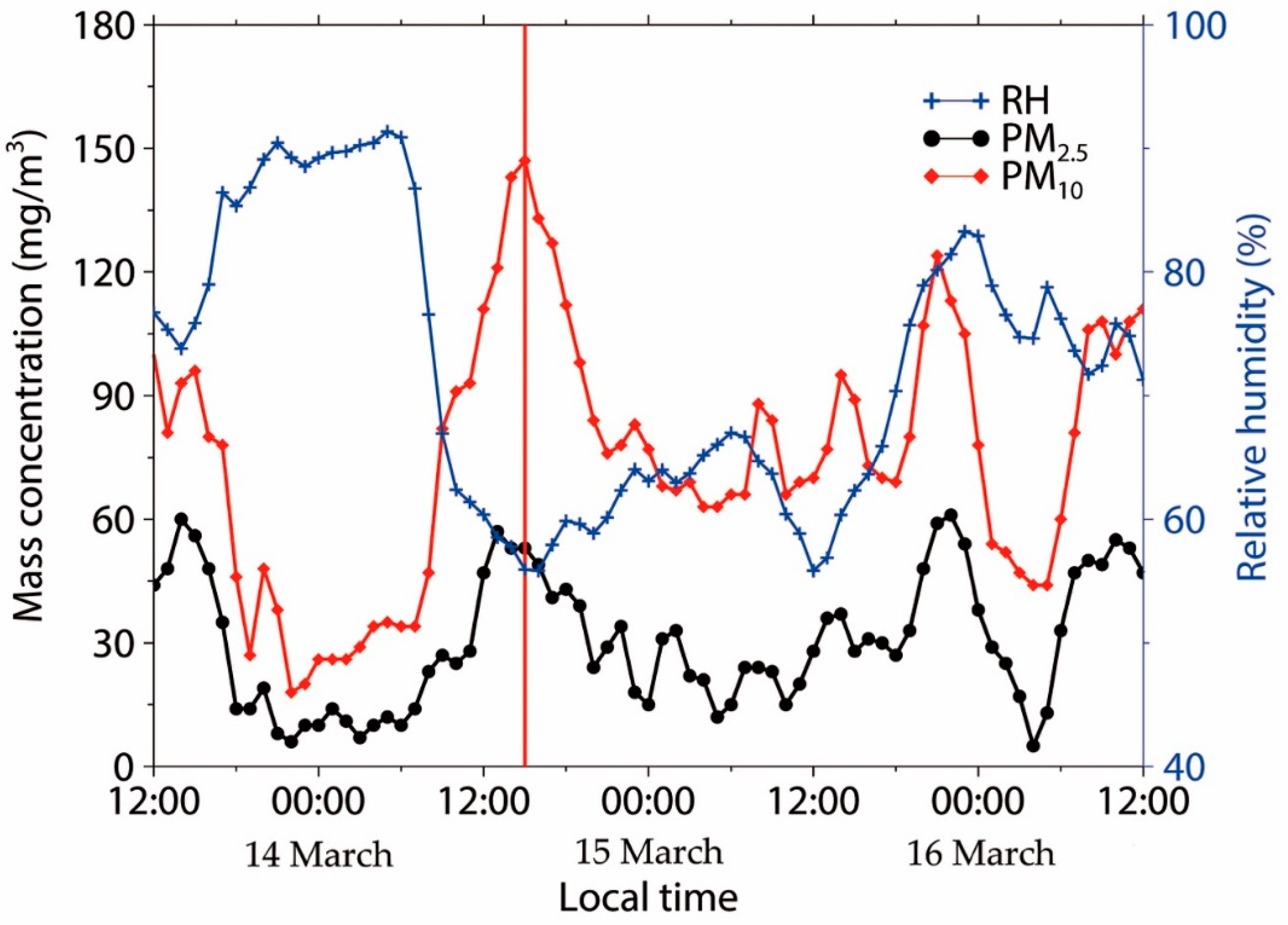 Remotesensing 10 01017 g001 Remotesensing 10 01017 g001