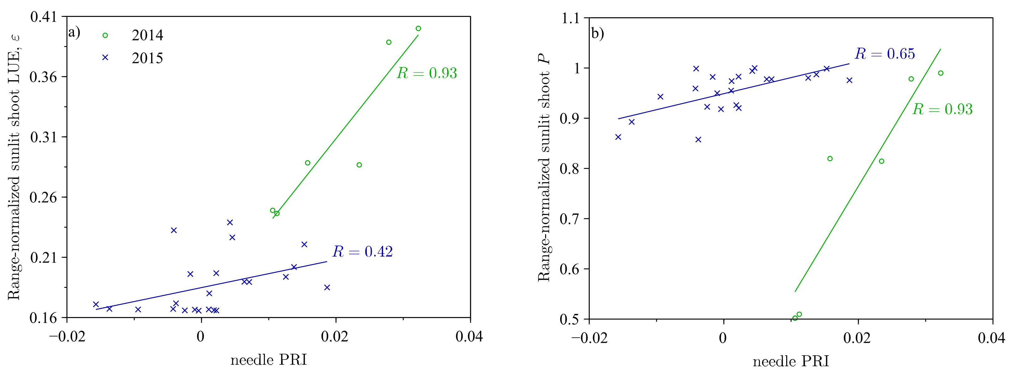 Remotesensing 10 01019 g005a