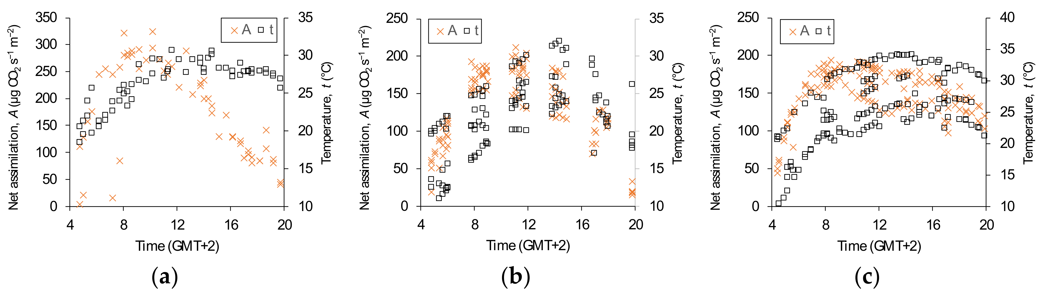 Remotesensing 10 01019 g0a1