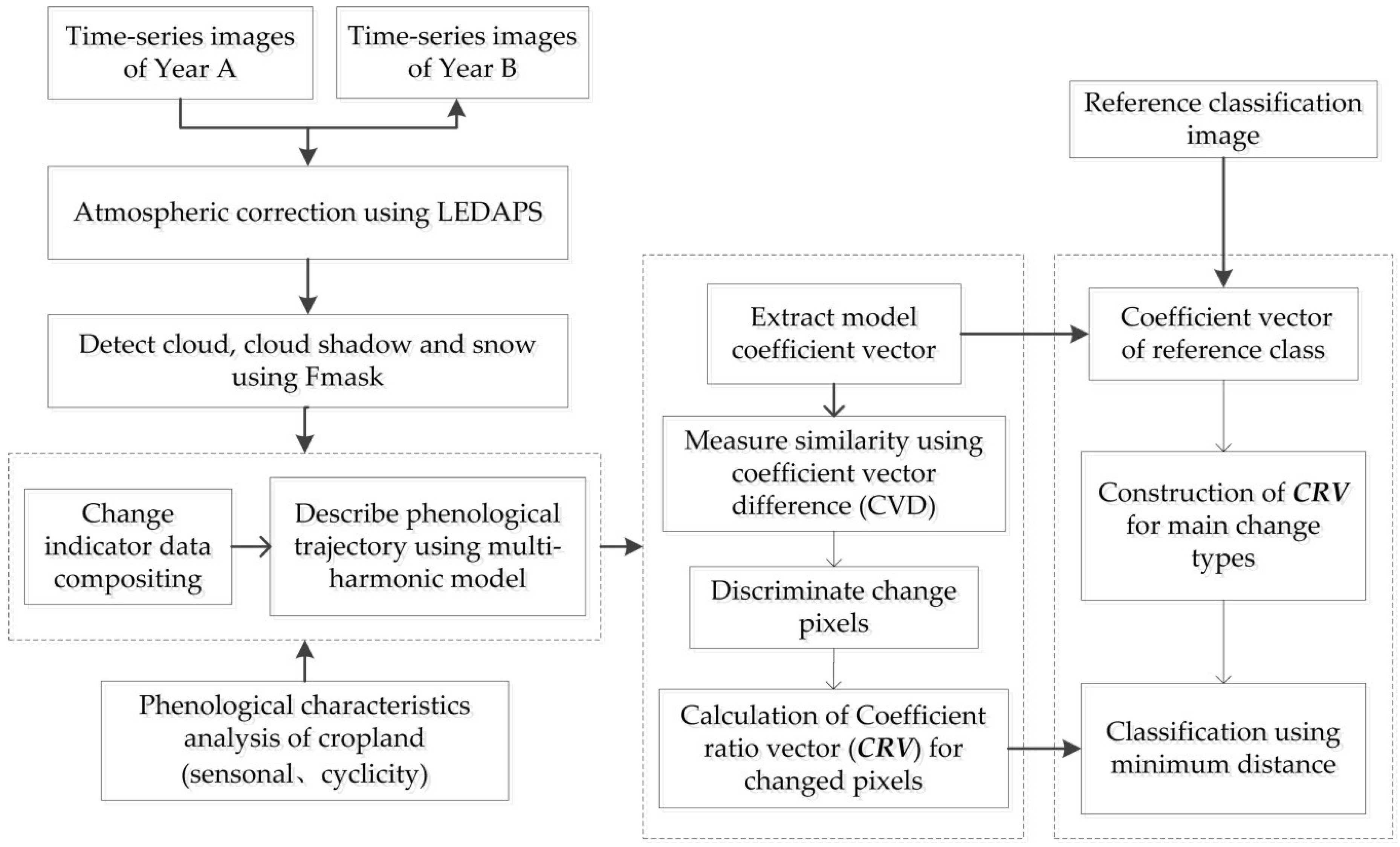 Remotesensing 10 01020 g001 Remotesensing 10 01020 g001