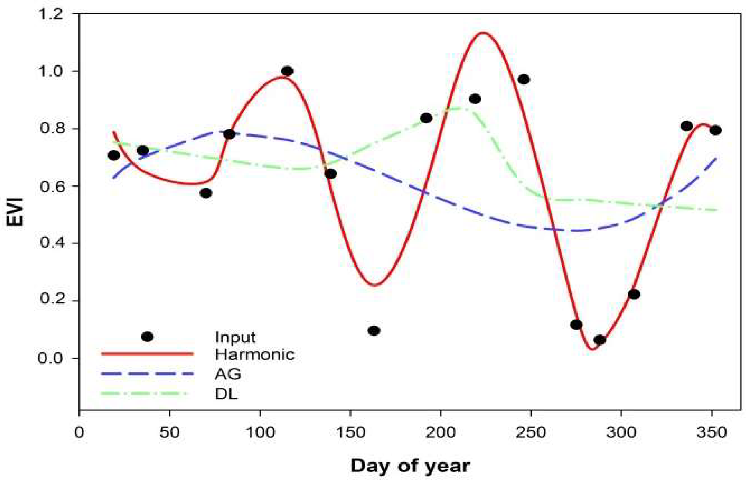 Remotesensing 10 01020 g002 Remotesensing 10 01020 g002