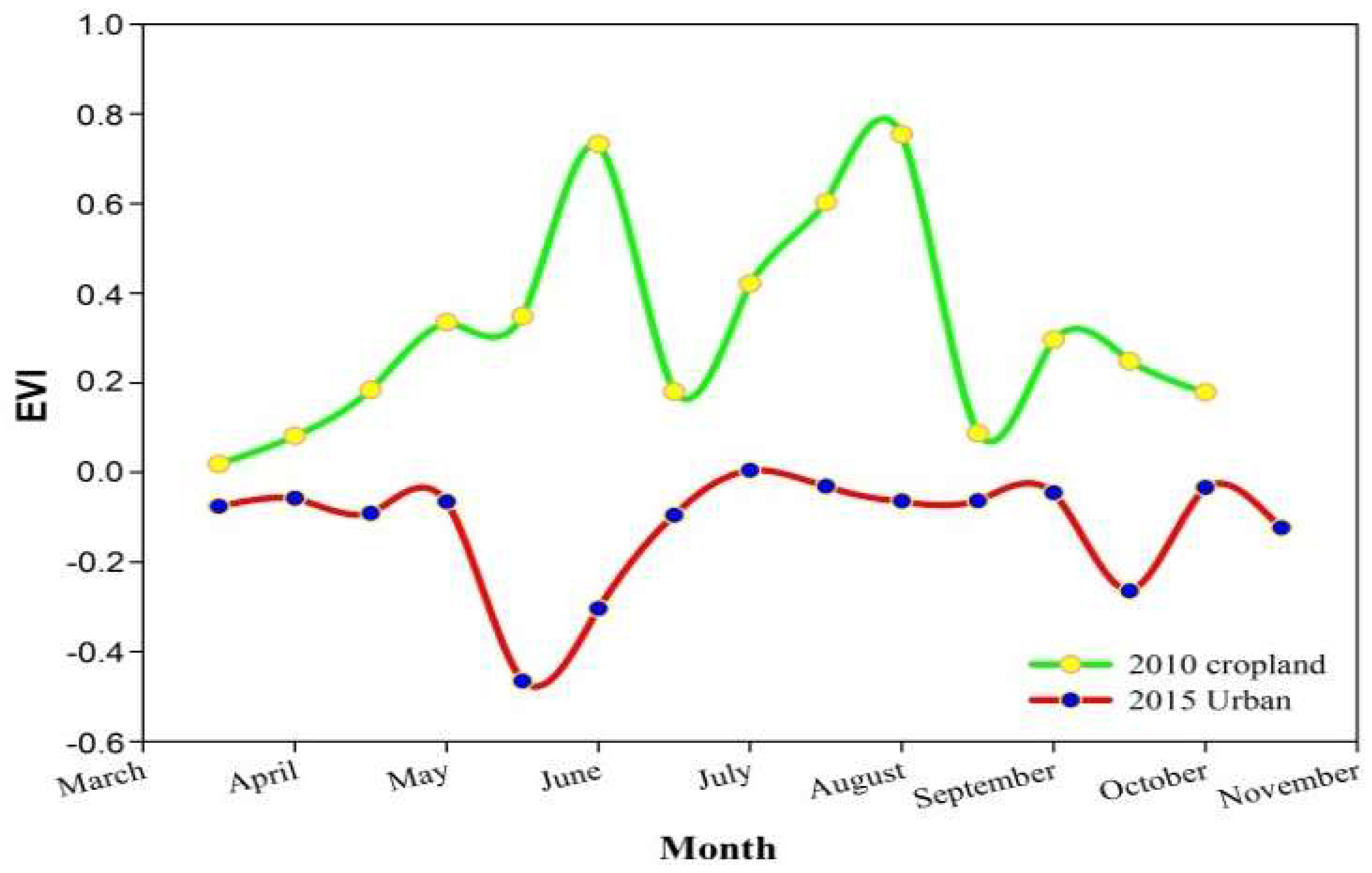 Remotesensing 10 01020 g004 Remotesensing 10 01020 g004