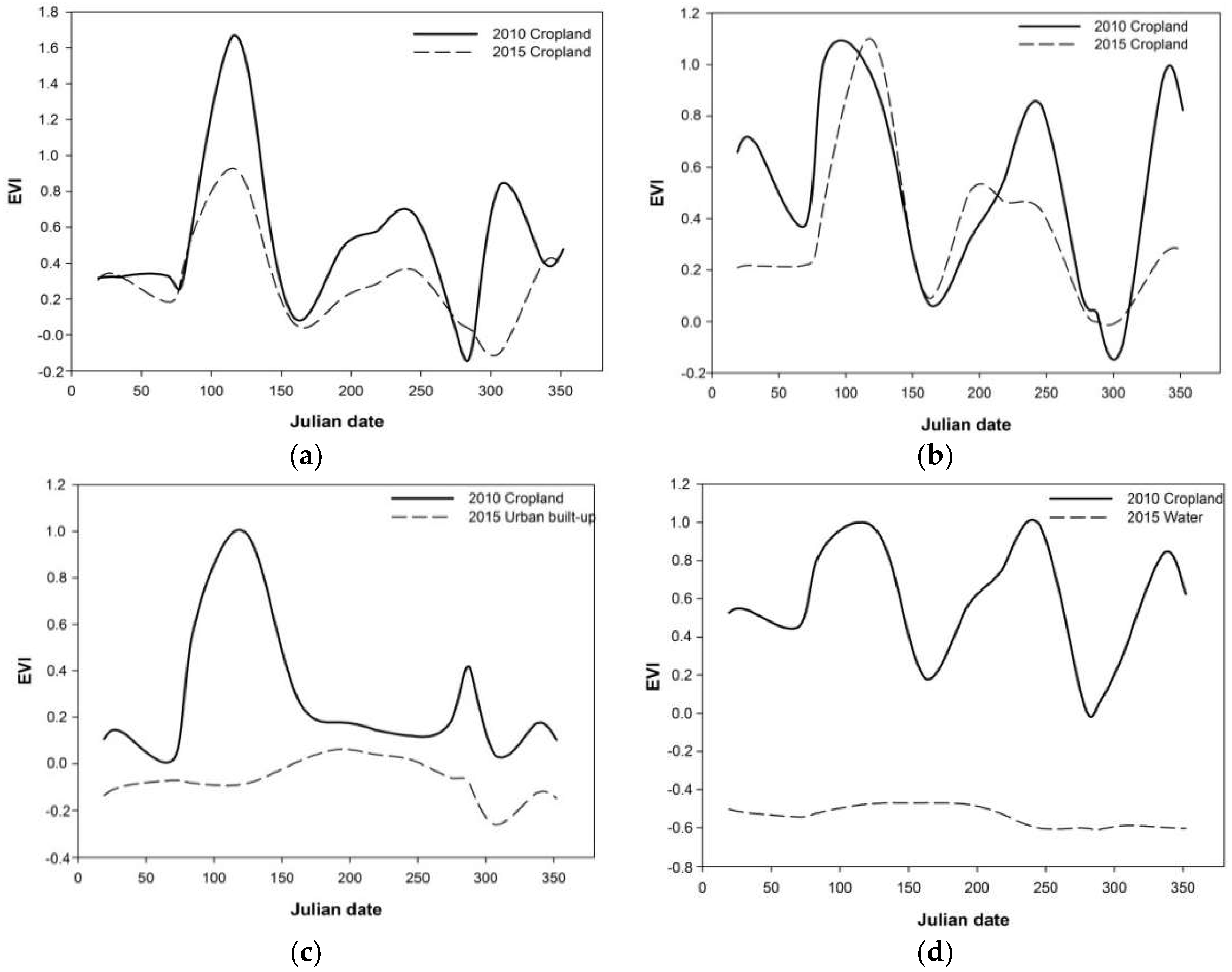 Remotesensing 10 01020 g006a Remotesensing 10 01020 g006a