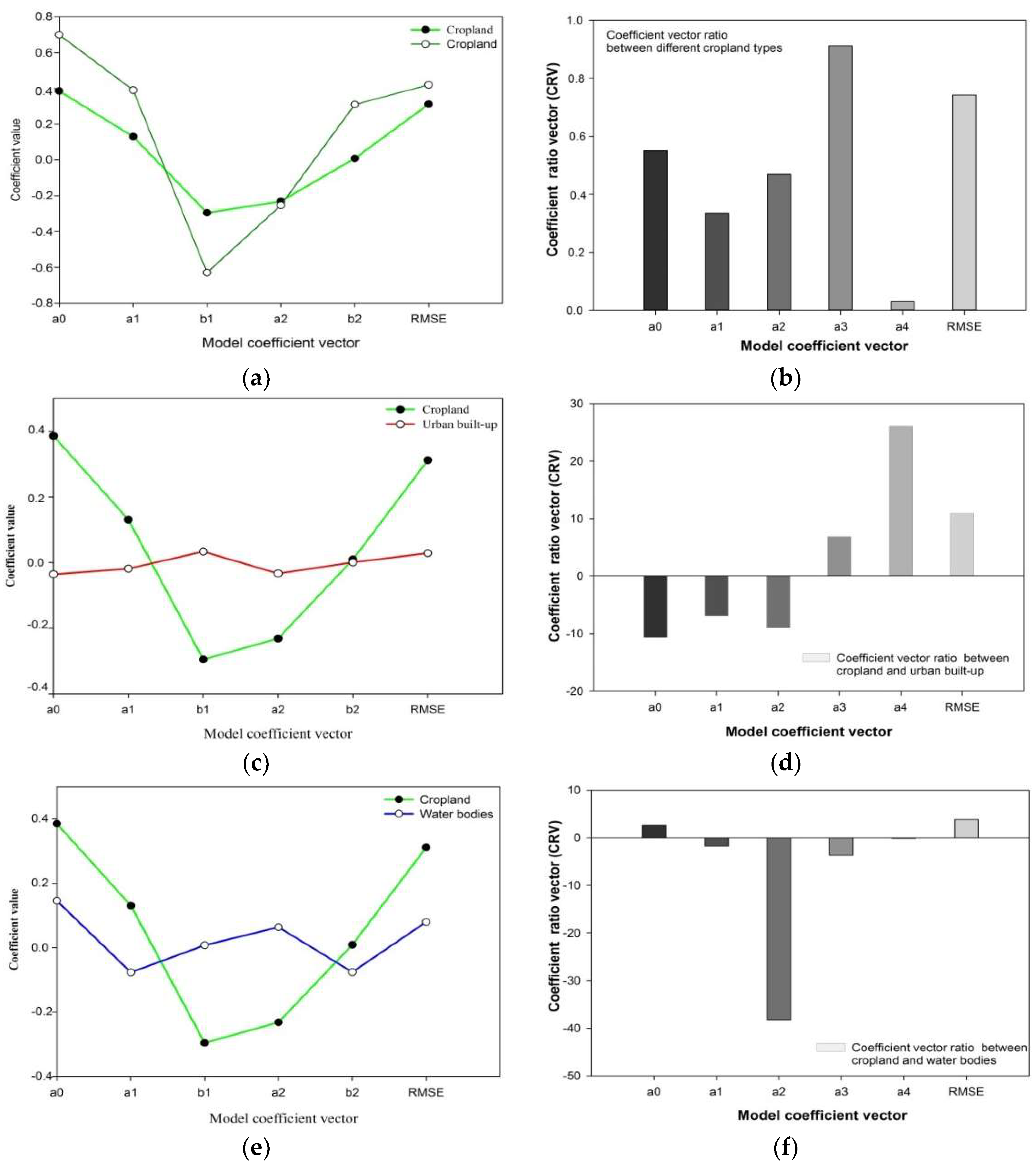 Remotesensing 10 01020 g007 Remotesensing 10 01020 g007