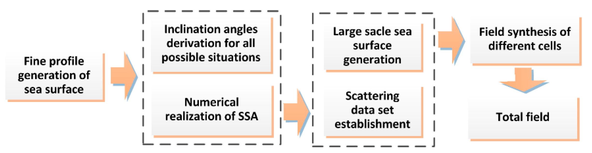 Remotesensing 10 01021 g001 550