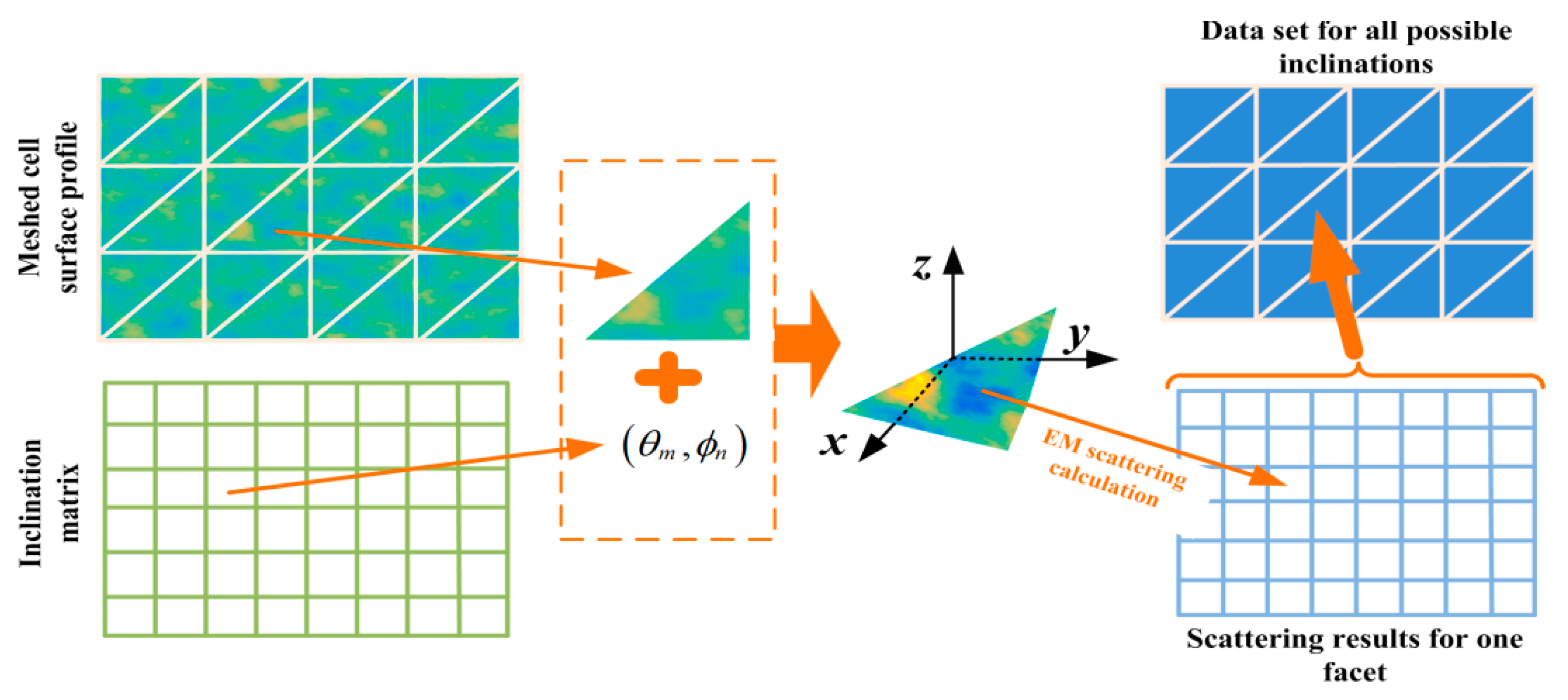 Remotesensing 10 01021 g004 550