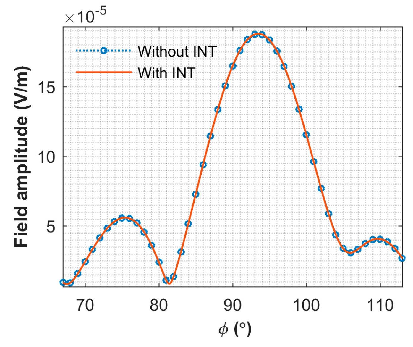 Remotesensing 10 01021 g006 550