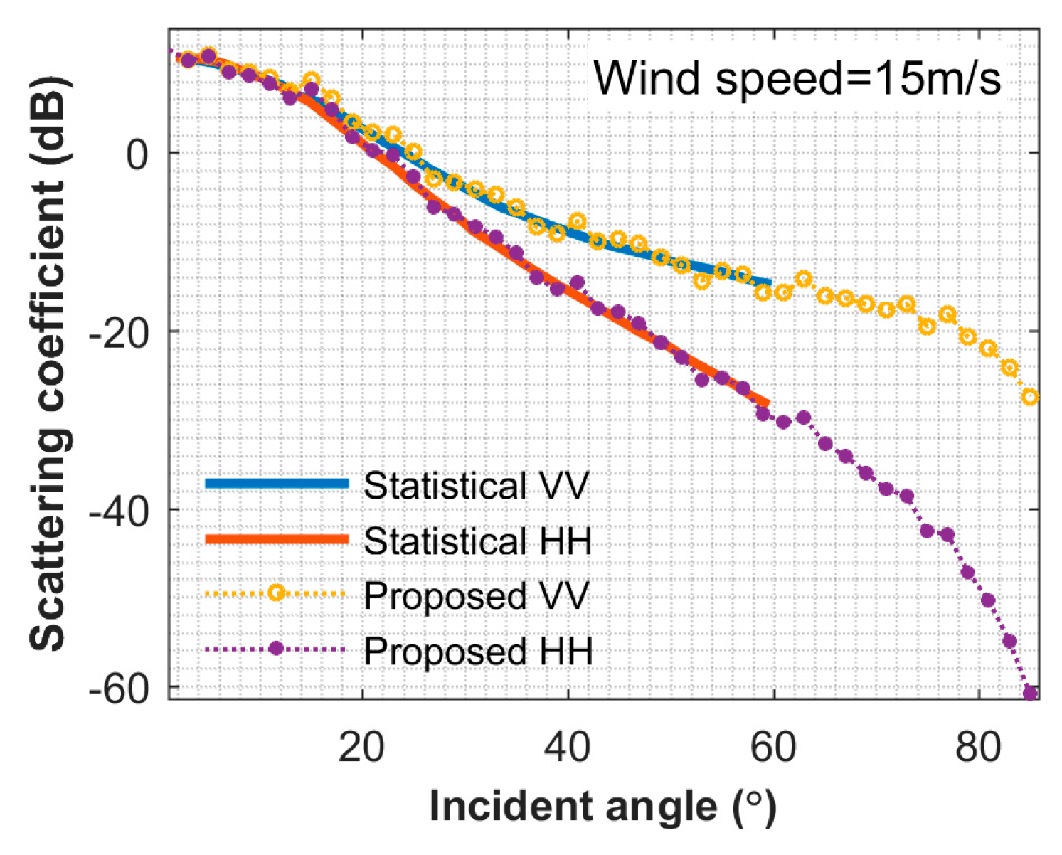 Remotesensing 10 01021 g009 550