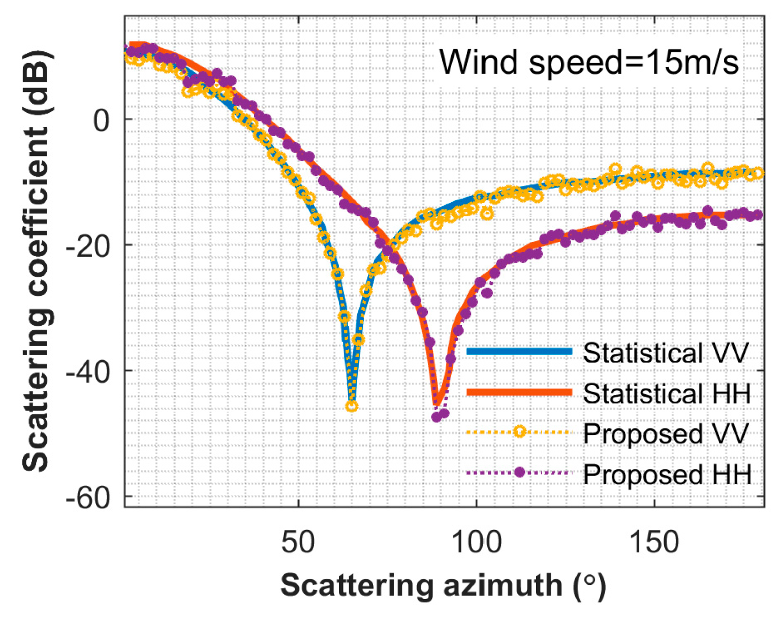 Remotesensing 10 01021 g011 550