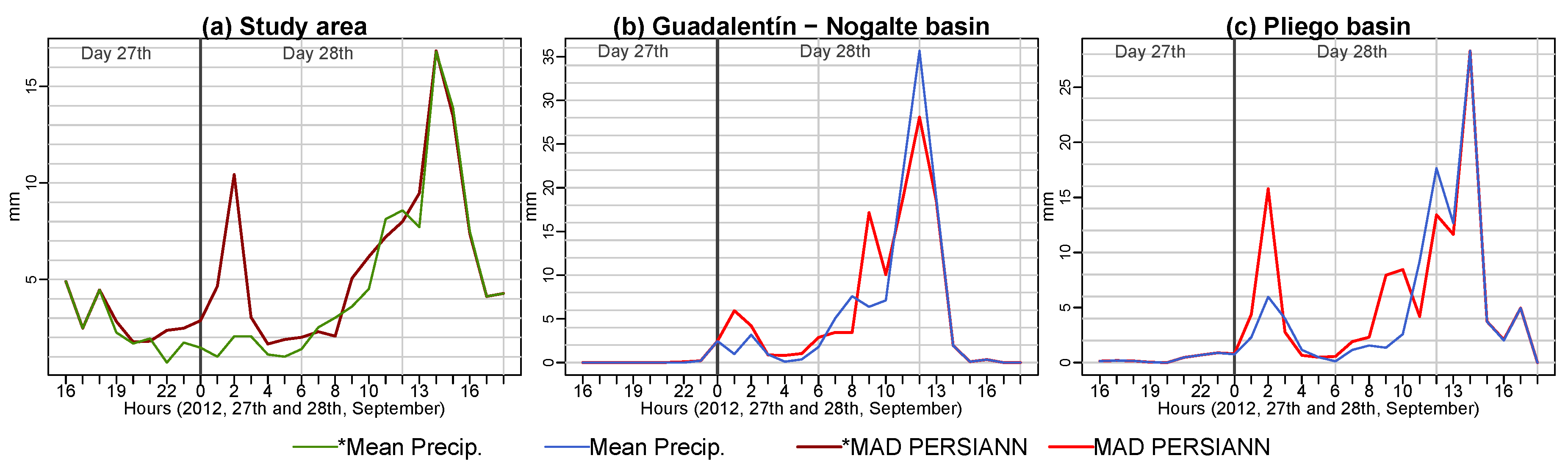 Remotesensing 10 01023 g004