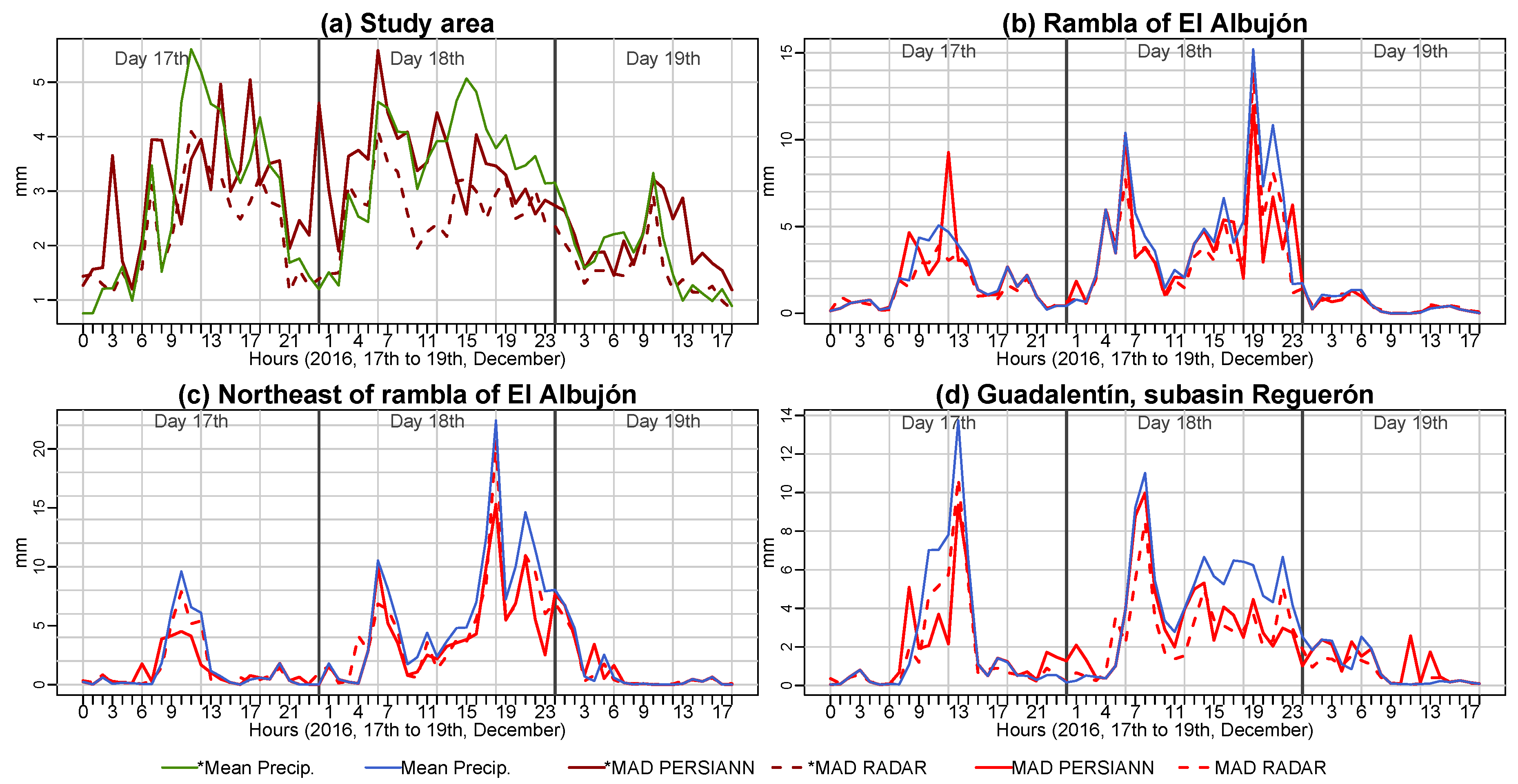 Remotesensing 10 01023 g005