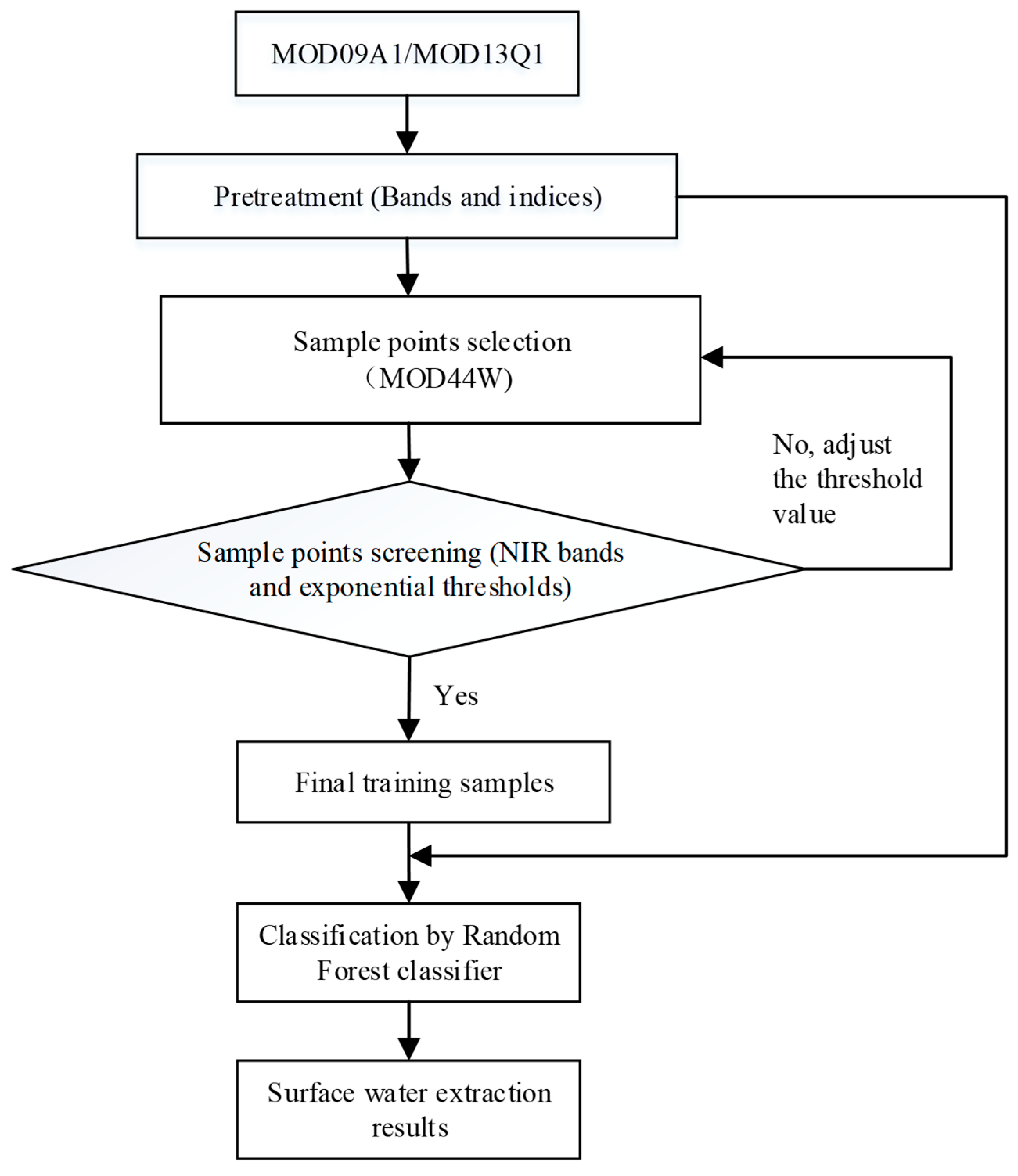 Remotesensing 10 01025 g003 Remotesensing 10 01025 g003