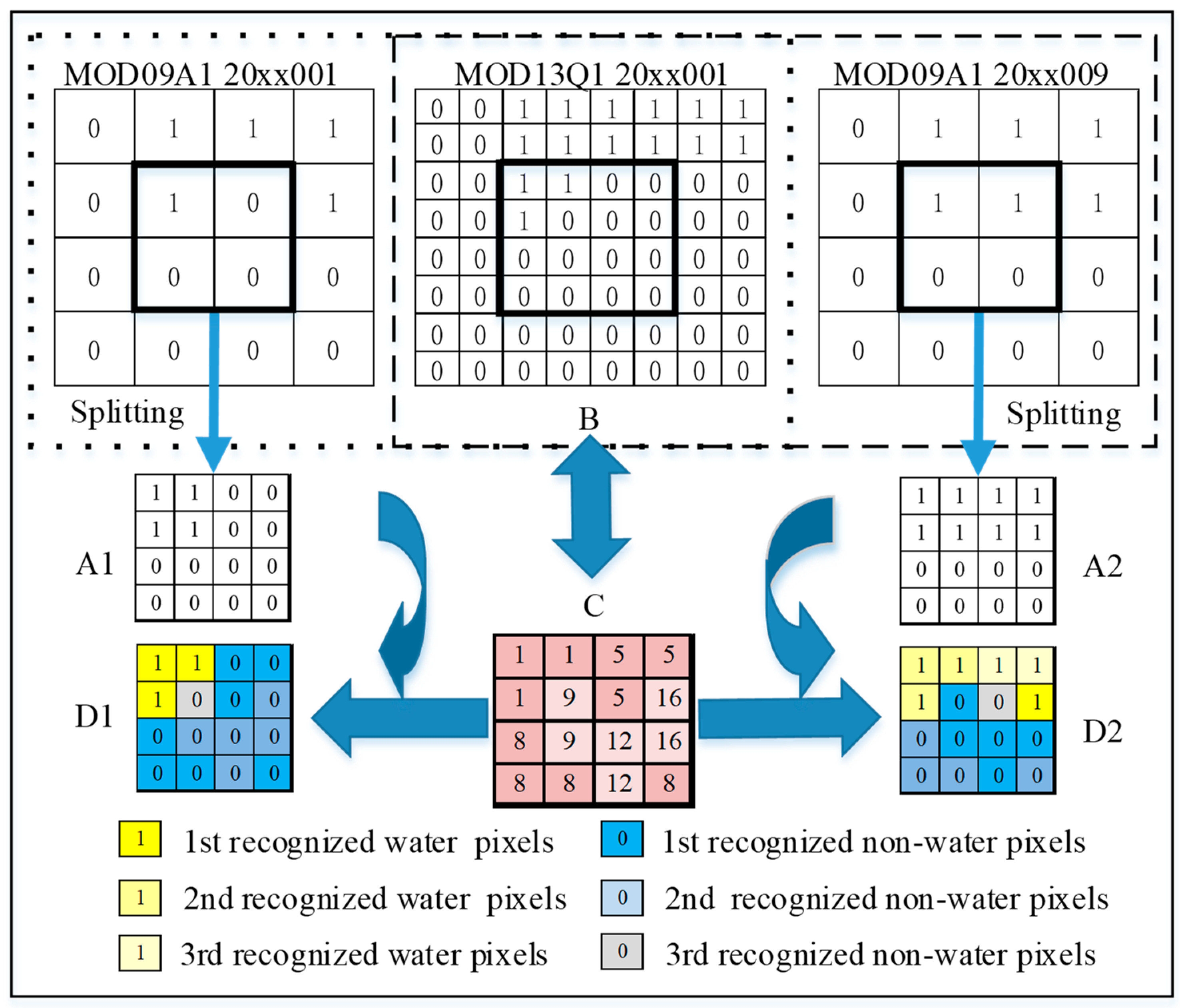 Remotesensing 10 01025 g005 Remotesensing 10 01025 g005