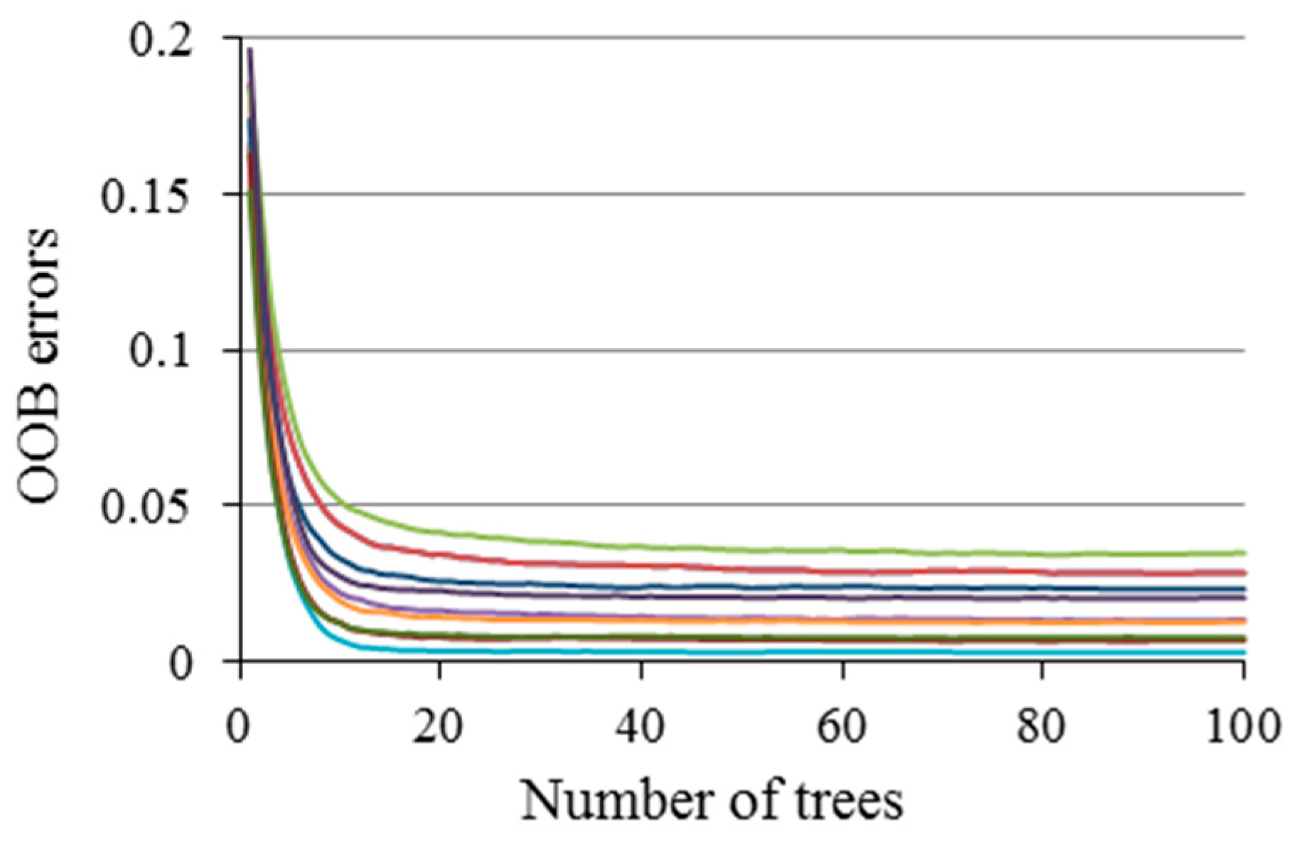 Remotesensing 10 01025 g006 Remotesensing 10 01025 g006