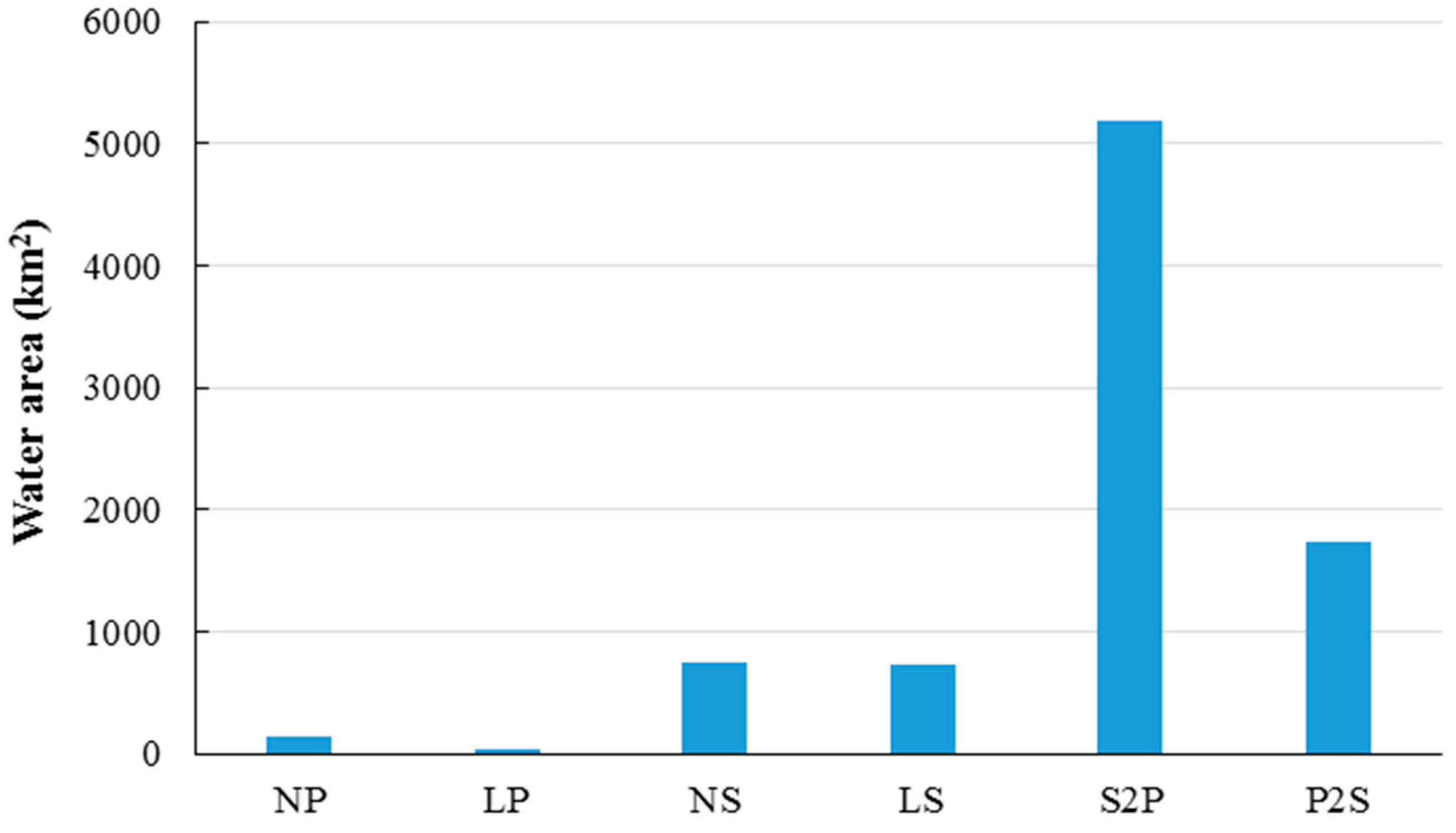Remotesensing 10 01025 g010 Remotesensing 10 01025 g010