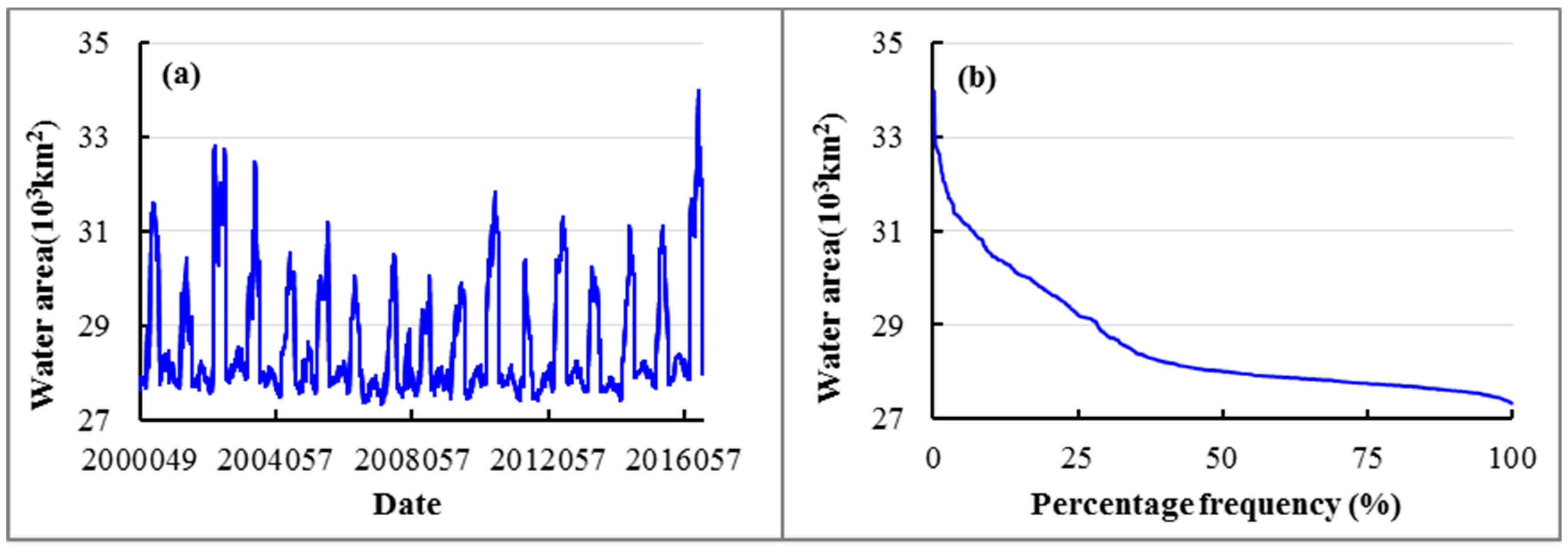Remotesensing 10 01025 g011 Remotesensing 10 01025 g011