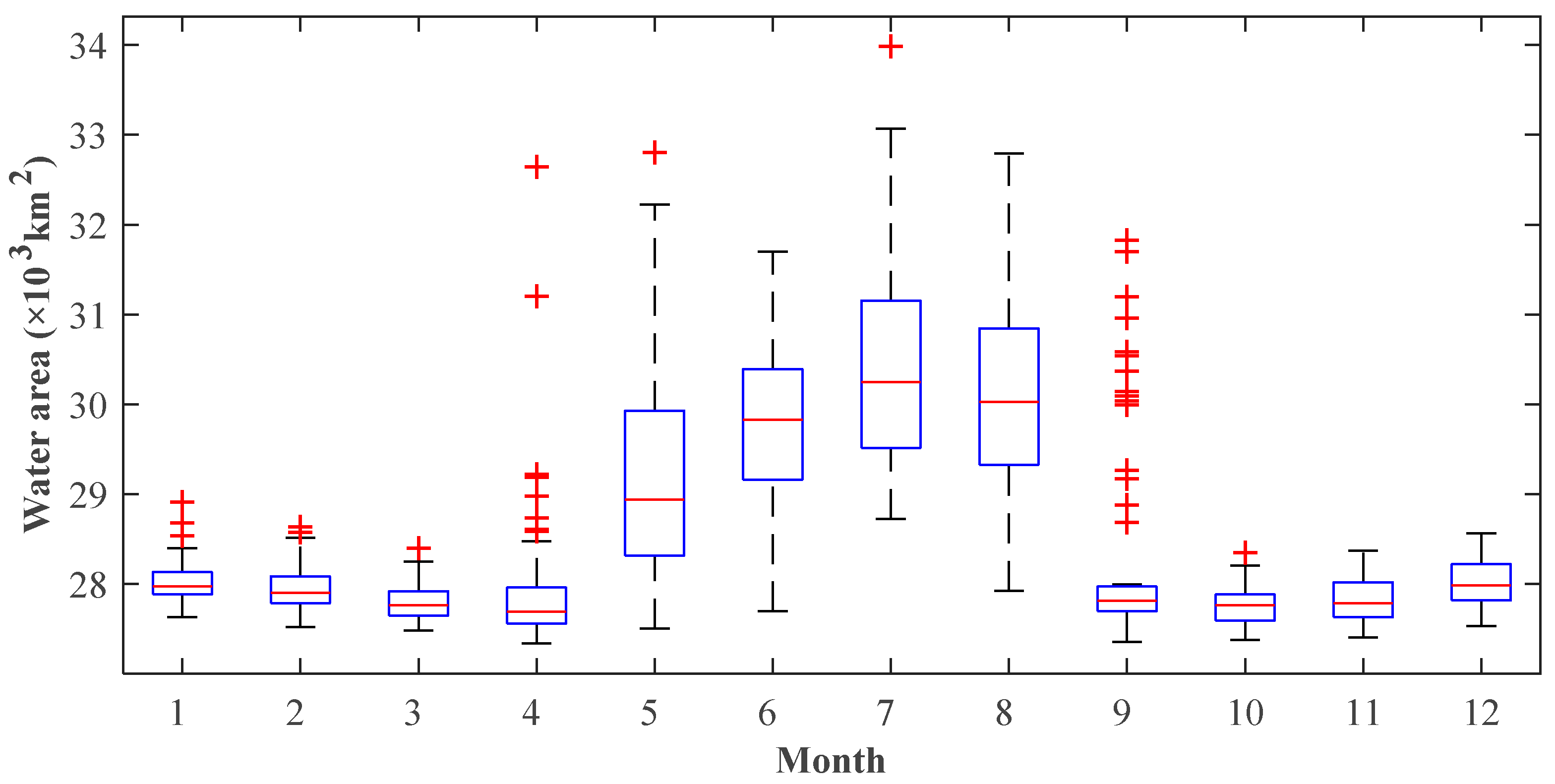 Remotesensing 10 01025 g013 Remotesensing 10 01025 g013