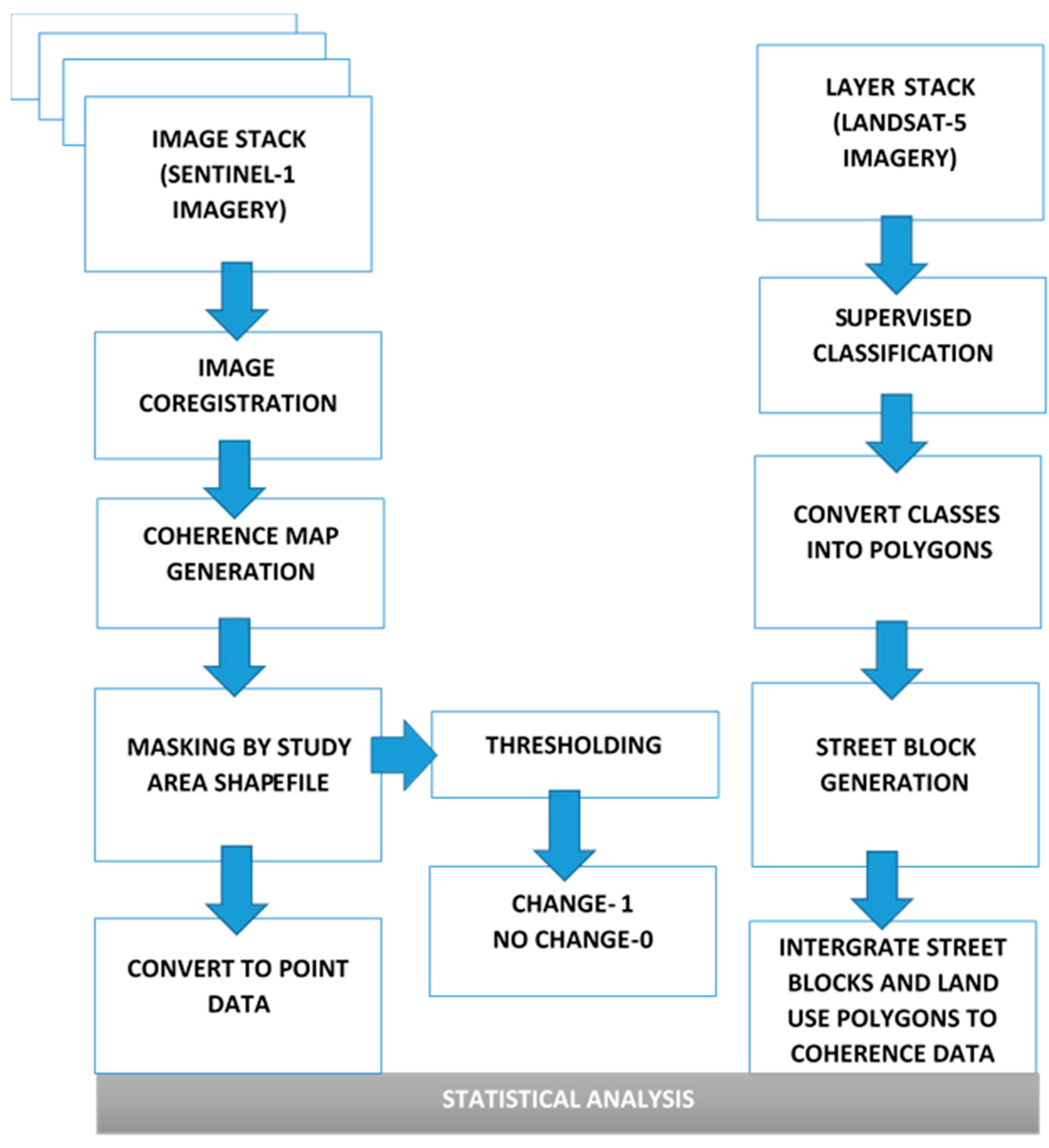 Remotesensing 10 01026 g001 Remotesensing 10 01026 g001