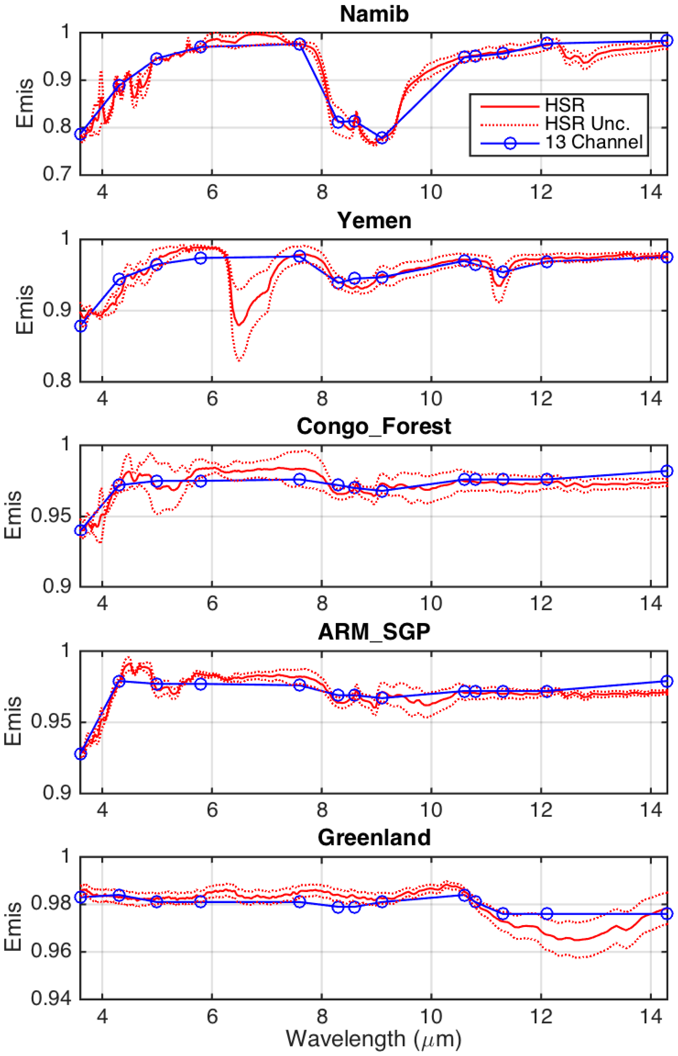 Remotesensing 10 01027 g001
