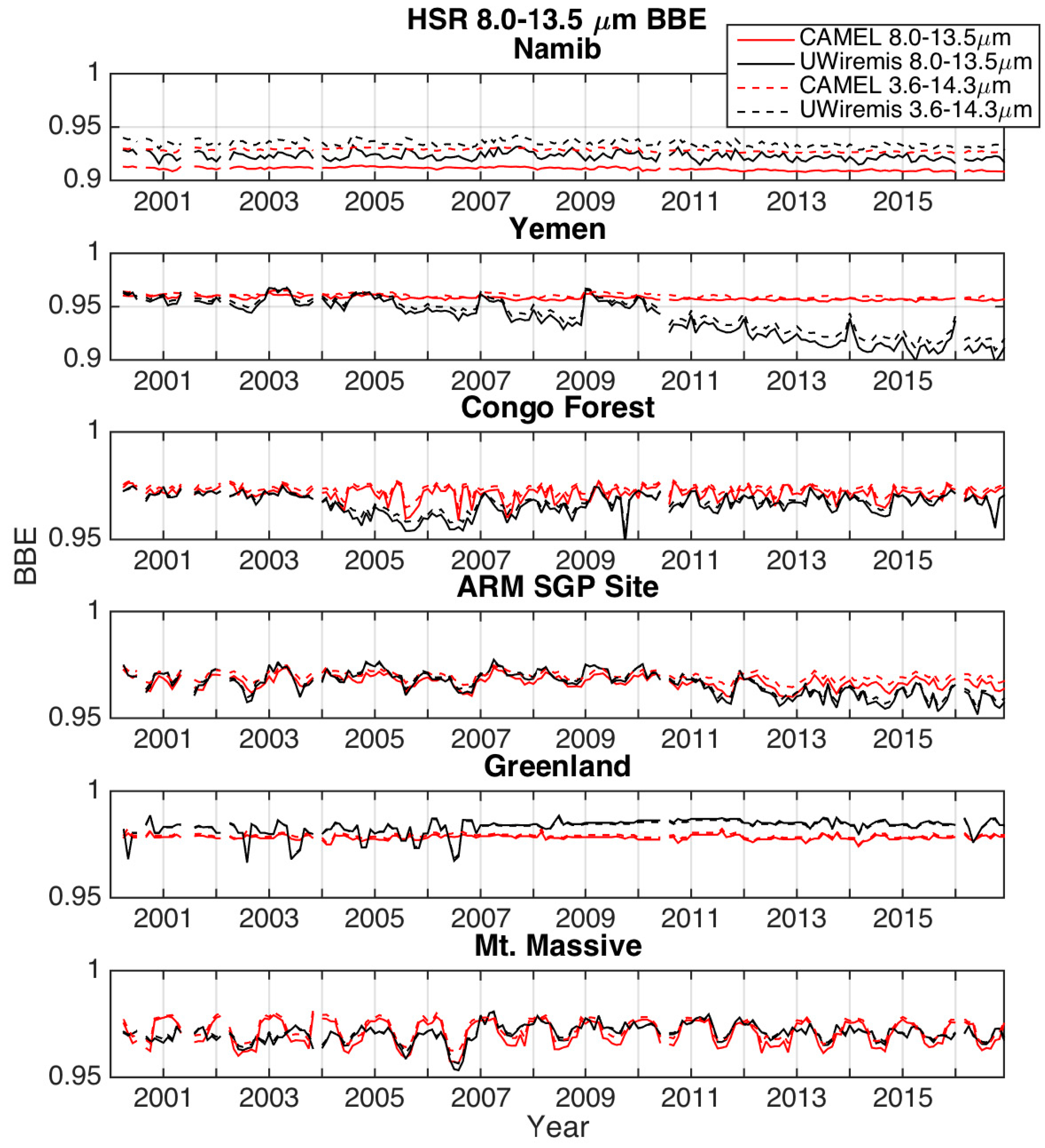 Remotesensing 10 01027 g003