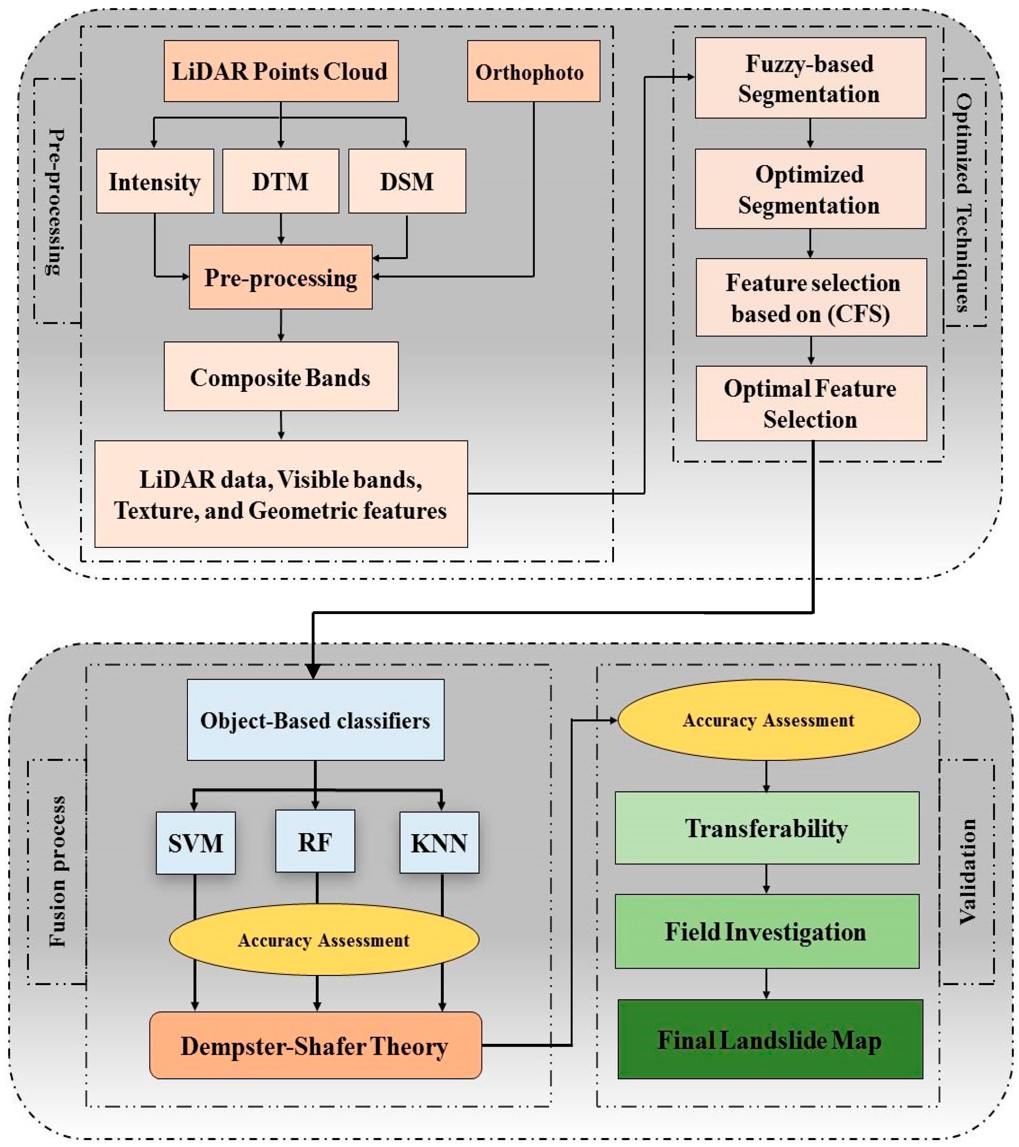 Remotesensing 10 01029 g001
