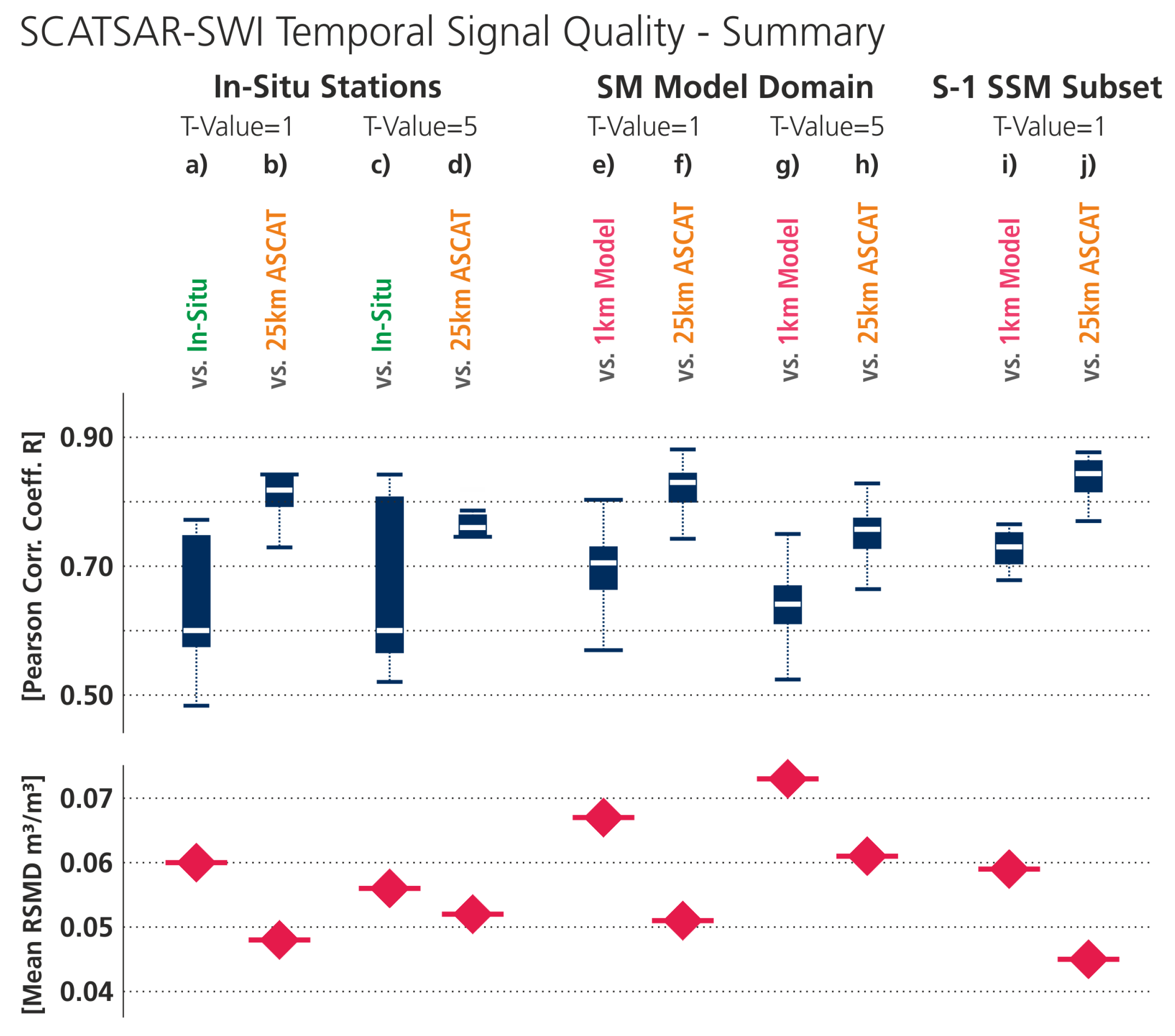 Remotesensing 10 01030 g006 Remotesensing 10 01030 g006
