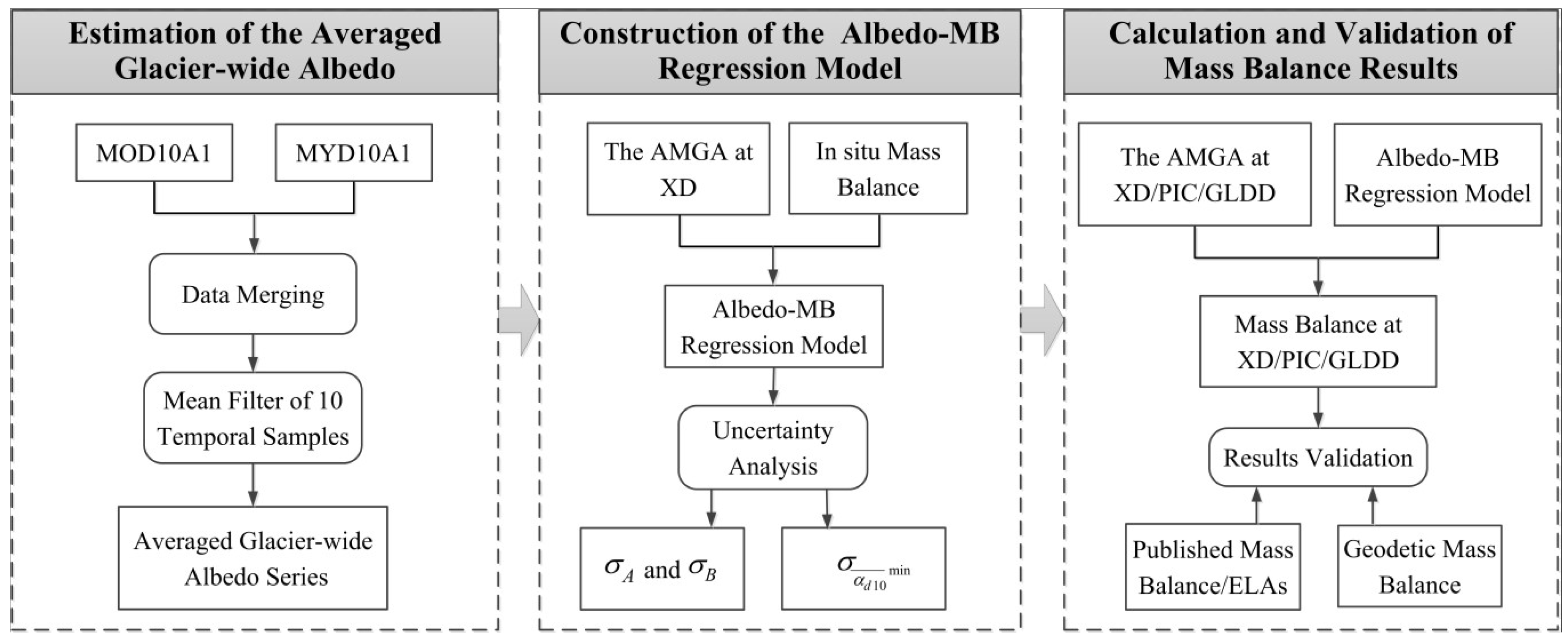 Remotesensing 10 01031 g002 Remotesensing 10 01031 g002