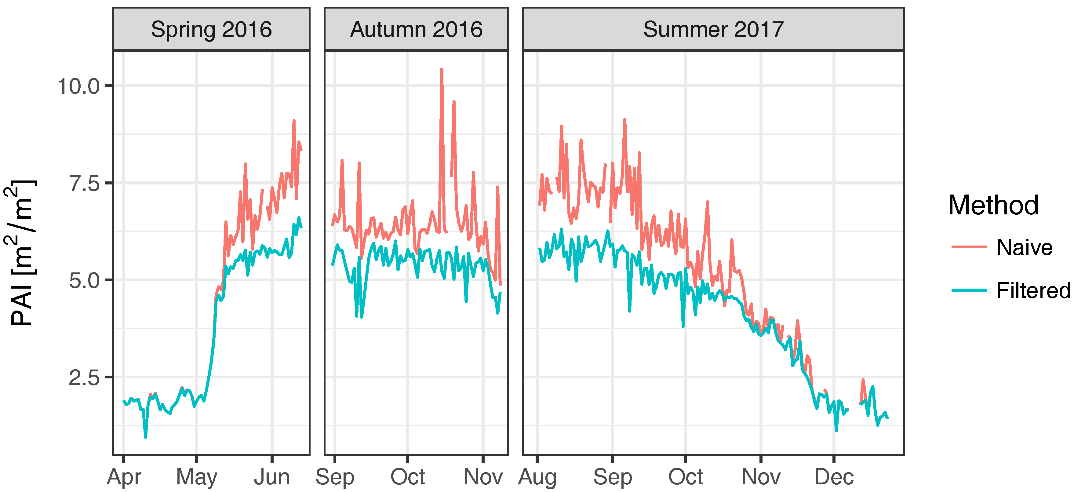 Remotesensing 10 01032 g005 Remotesensing 10 01032 g005