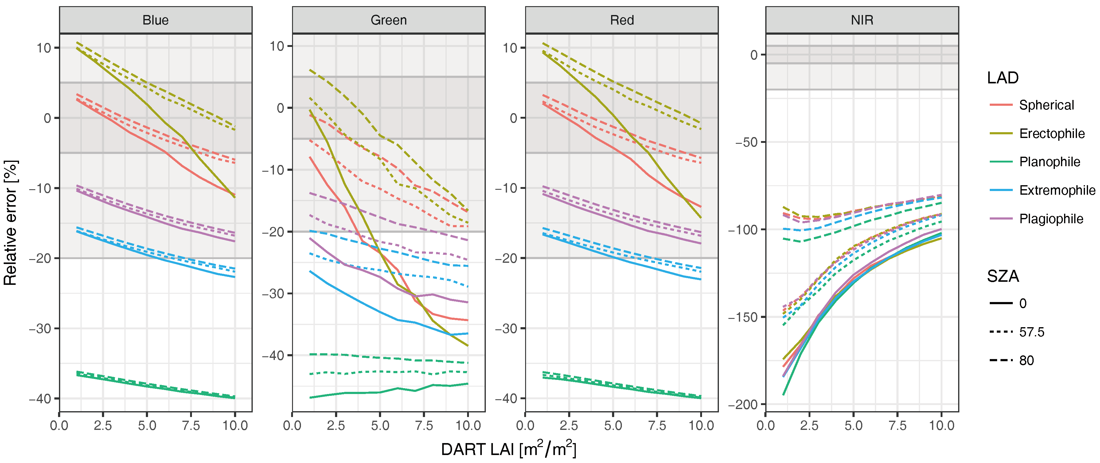 Remotesensing 10 01032 g007 Remotesensing 10 01032 g007